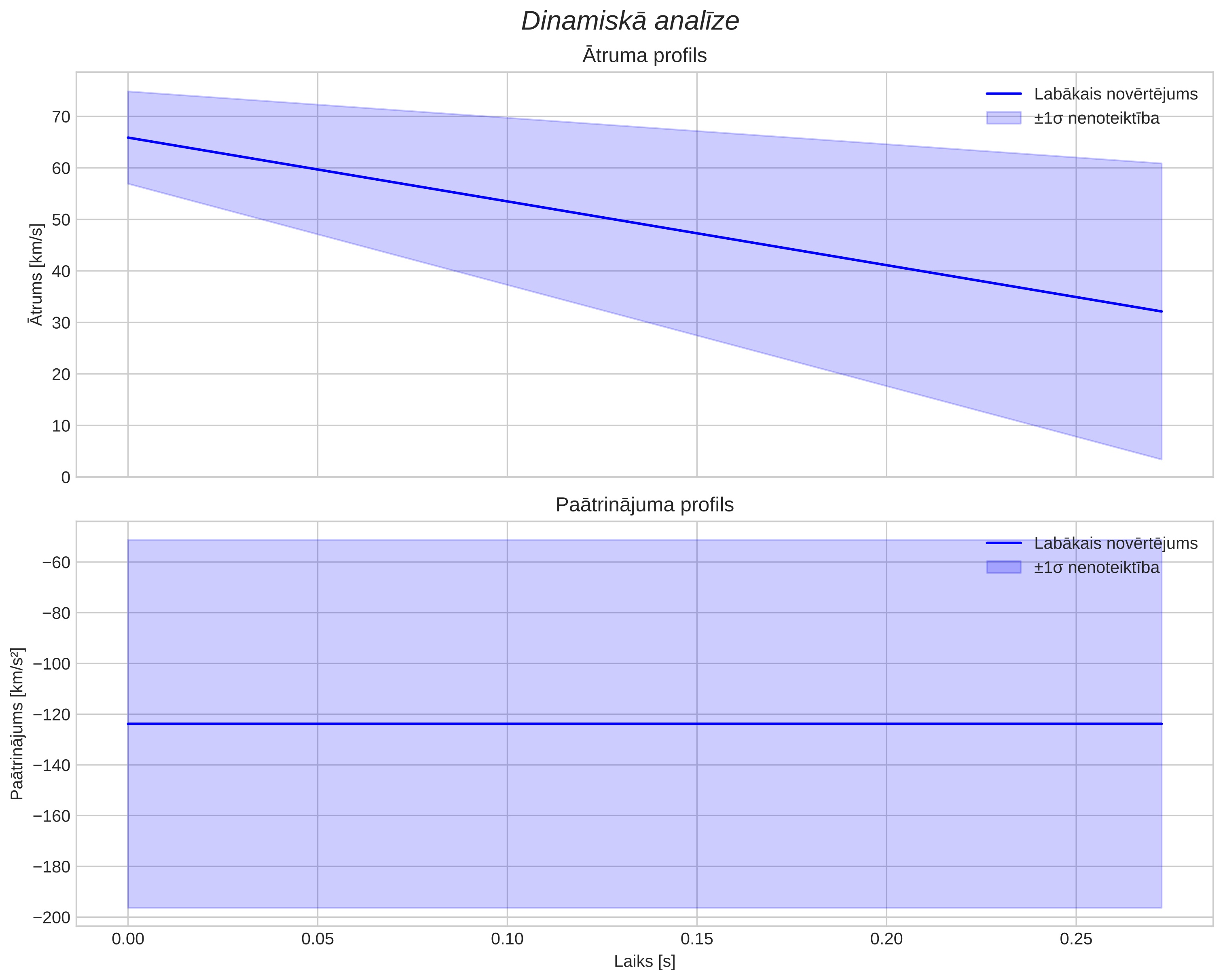 speed & acceleration