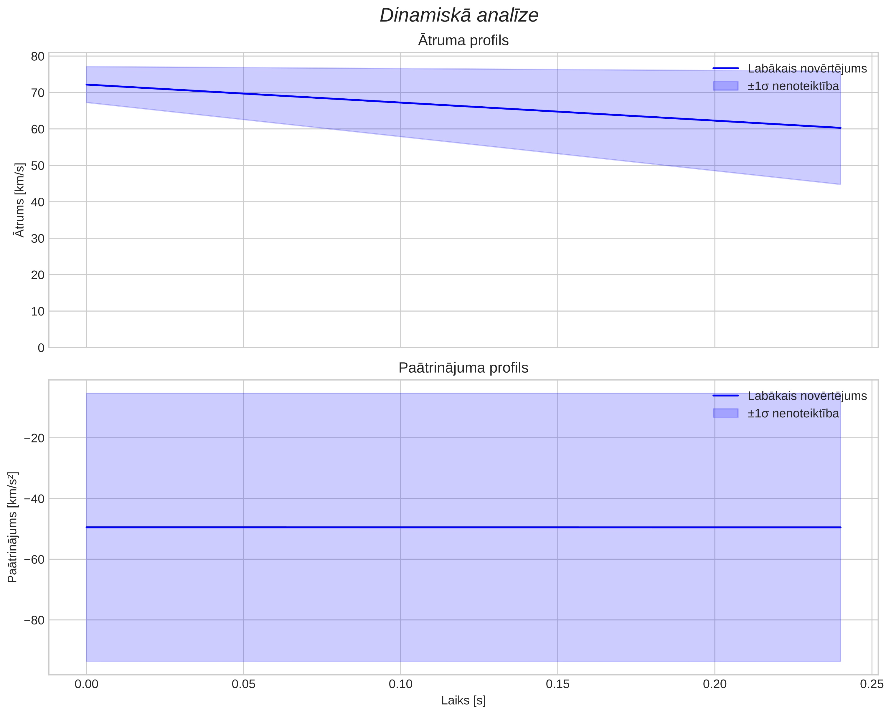 speed & acceleration