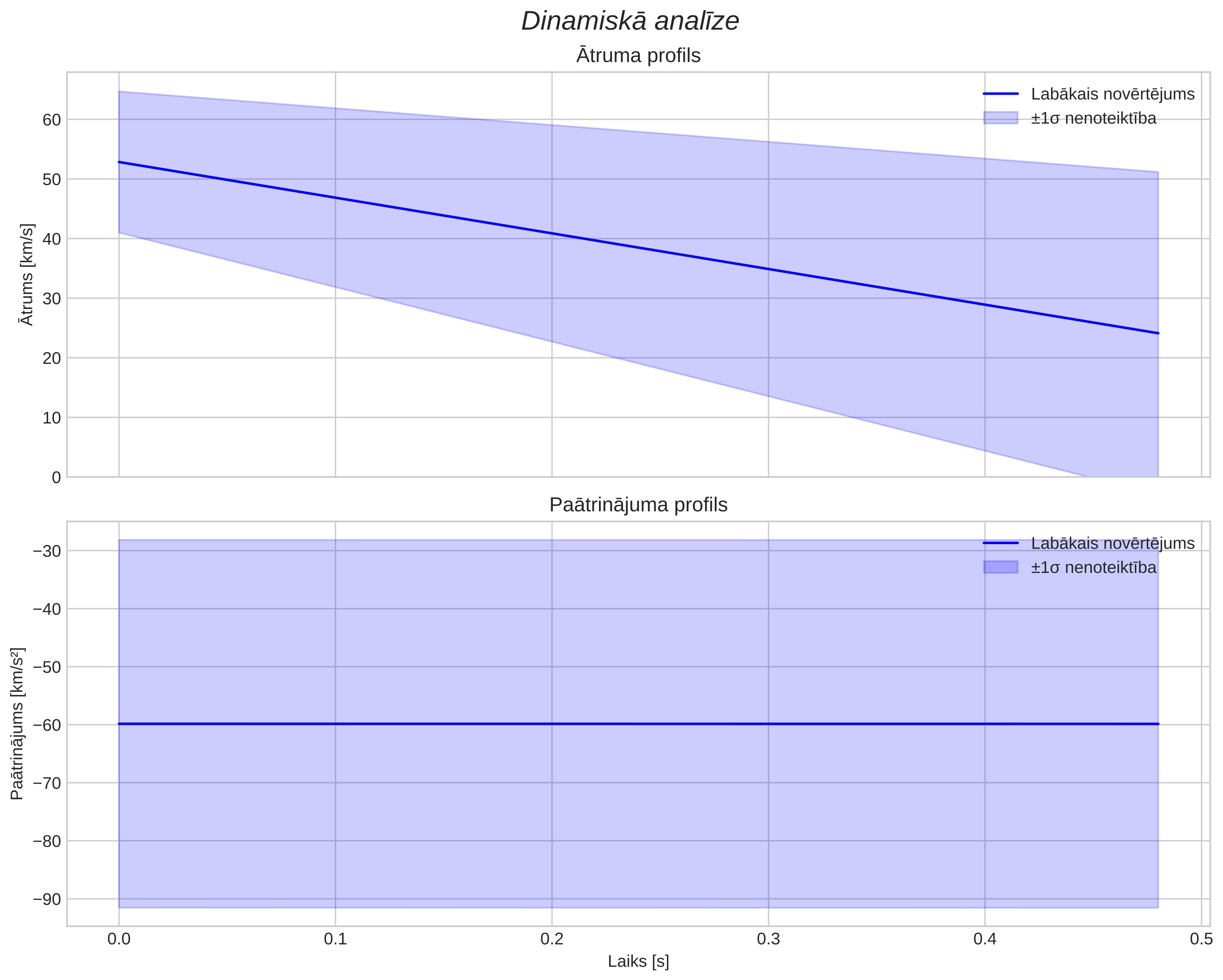 speed & acceleration