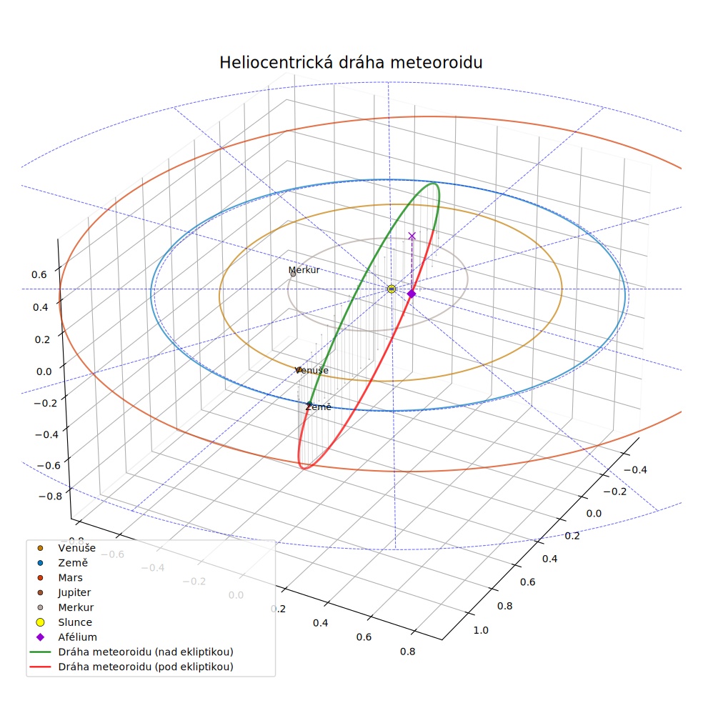 orbit