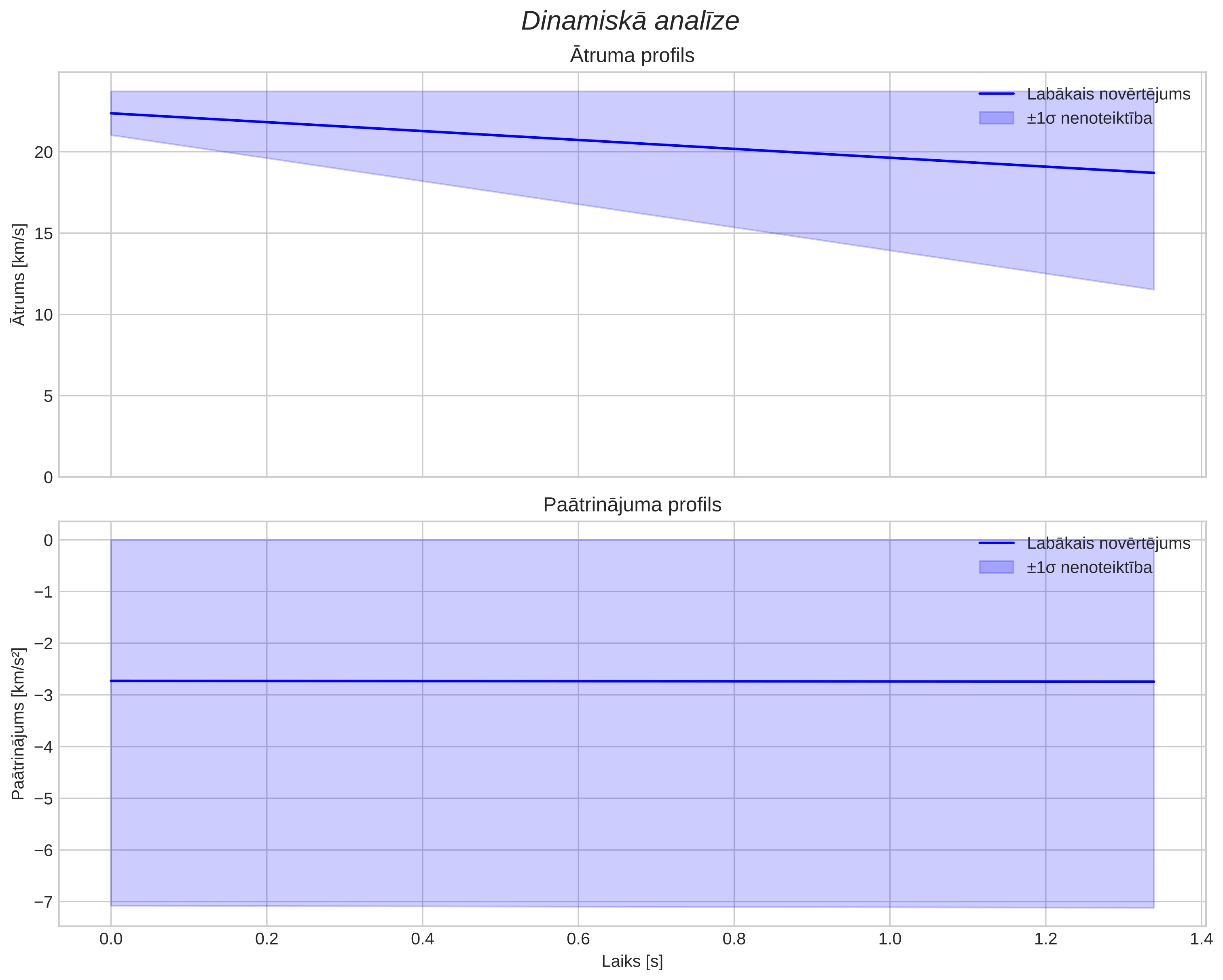 speed & acceleration