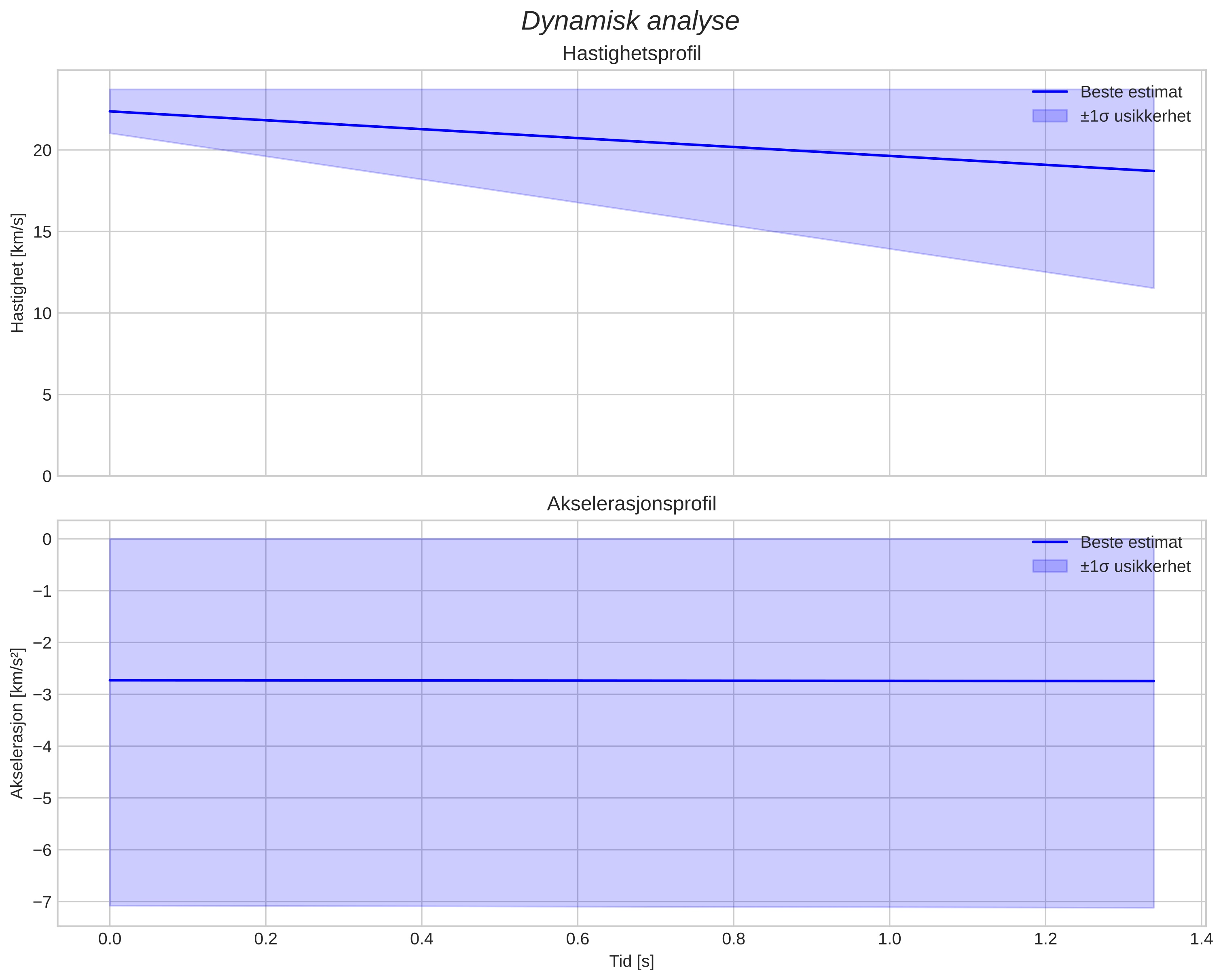 speed & acceleration