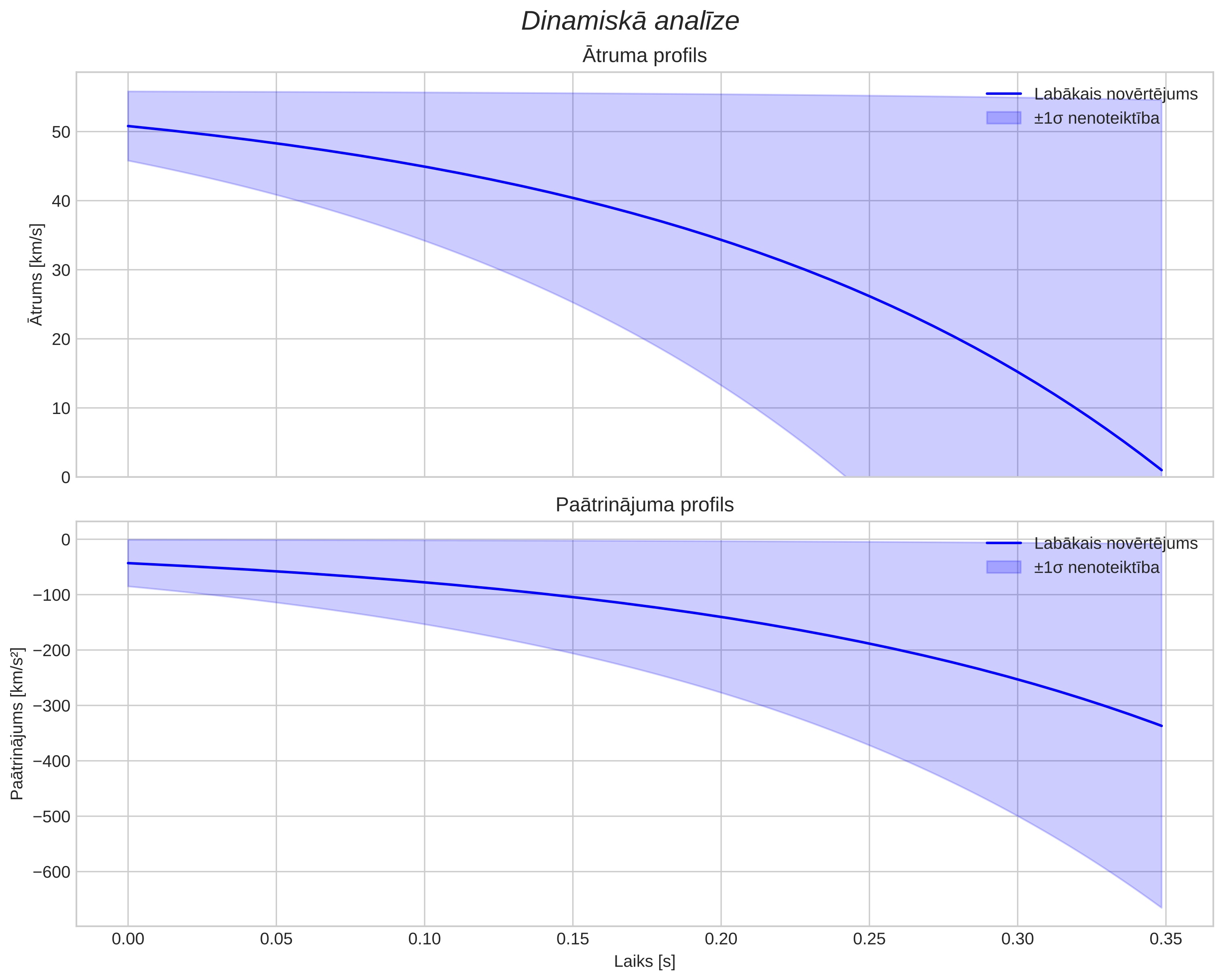 speed & acceleration