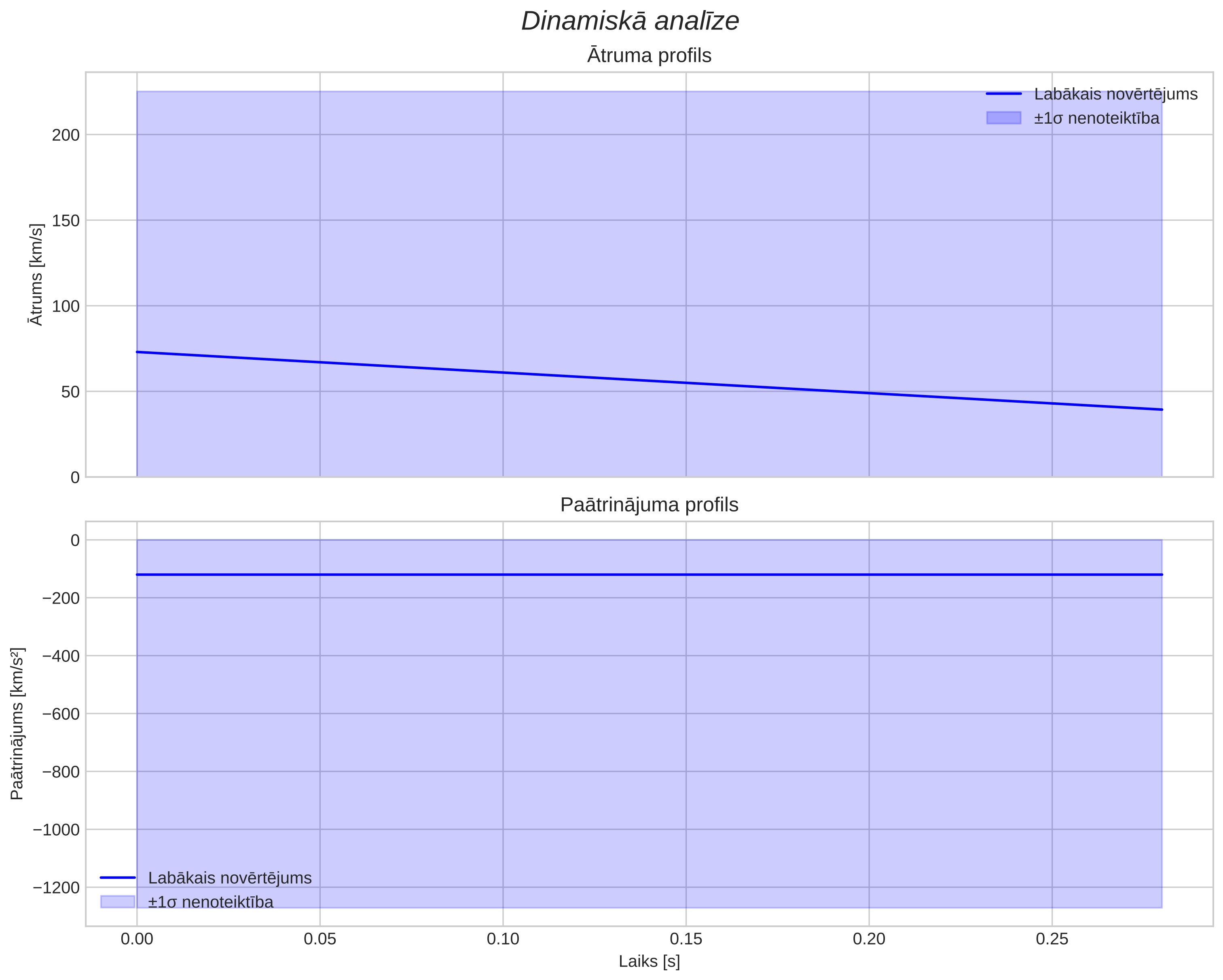 speed & acceleration