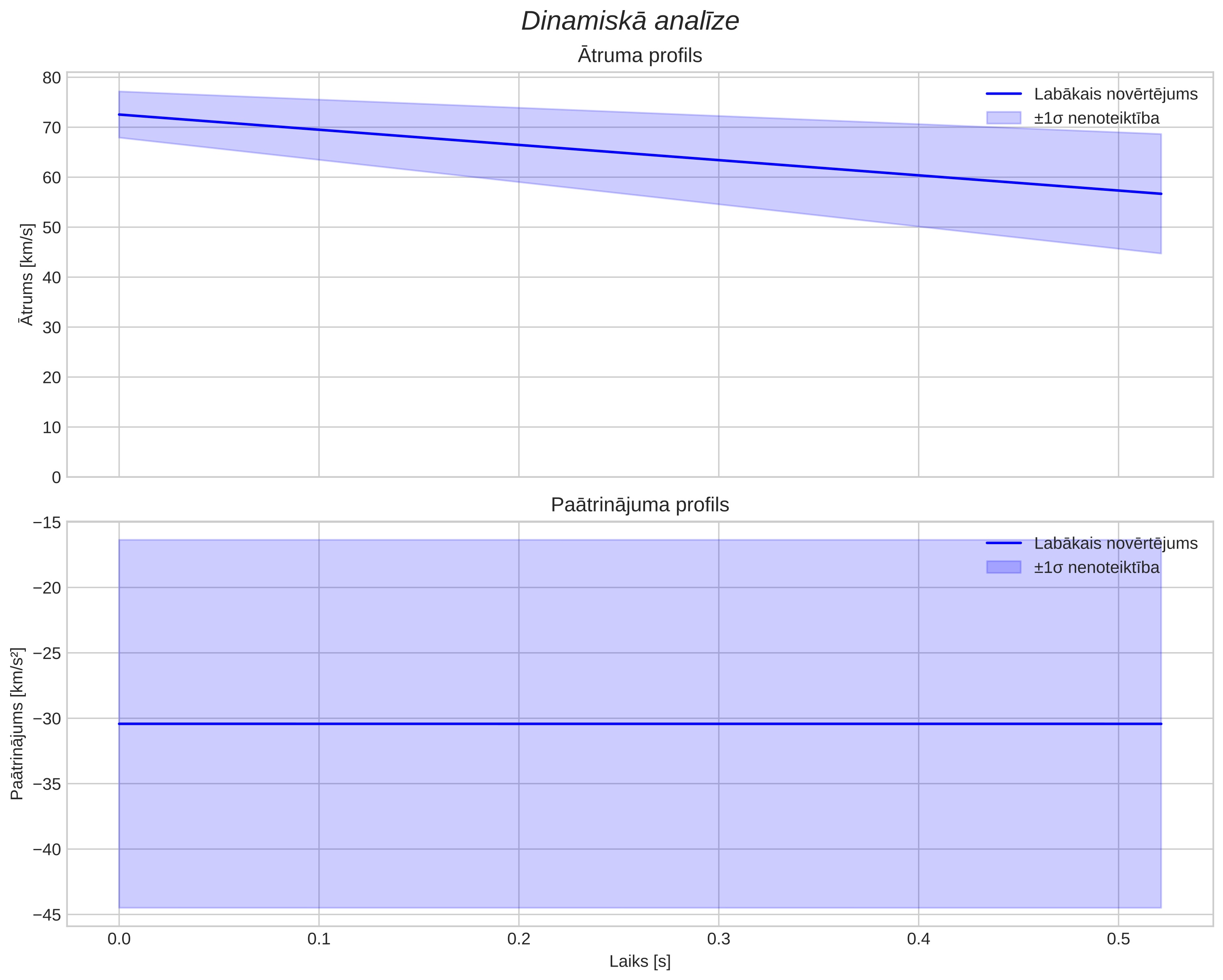 speed & acceleration