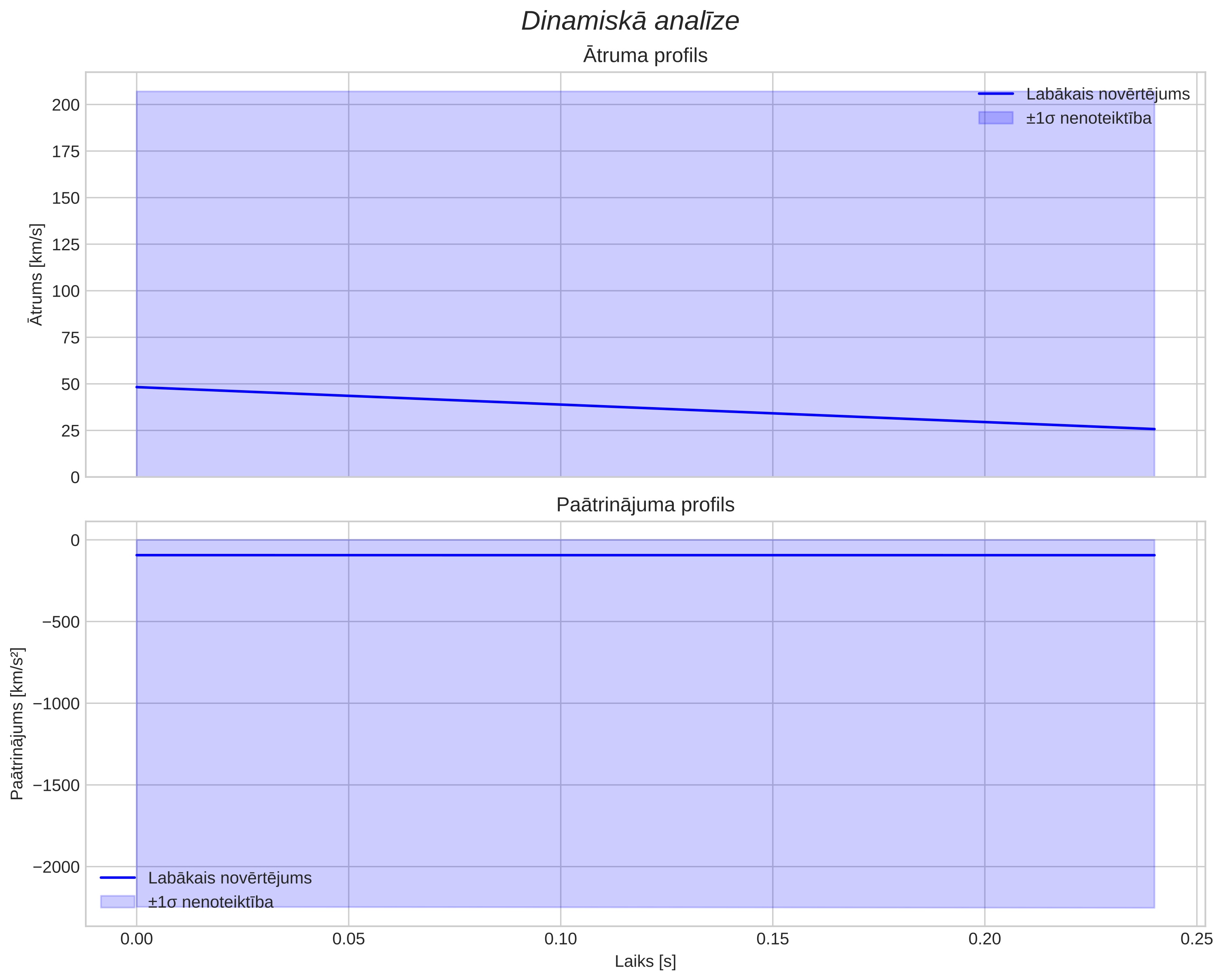 speed & acceleration