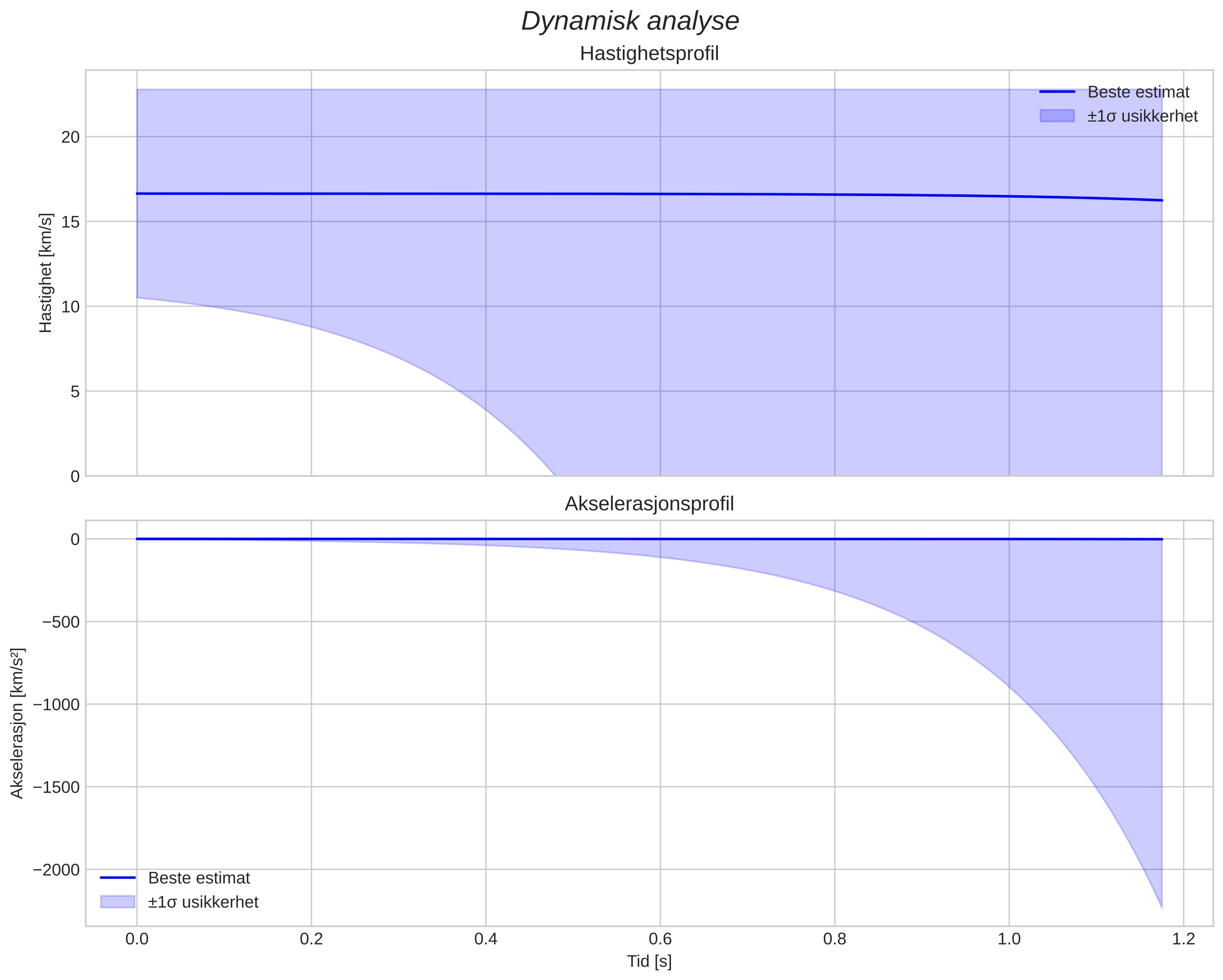 speed & acceleration