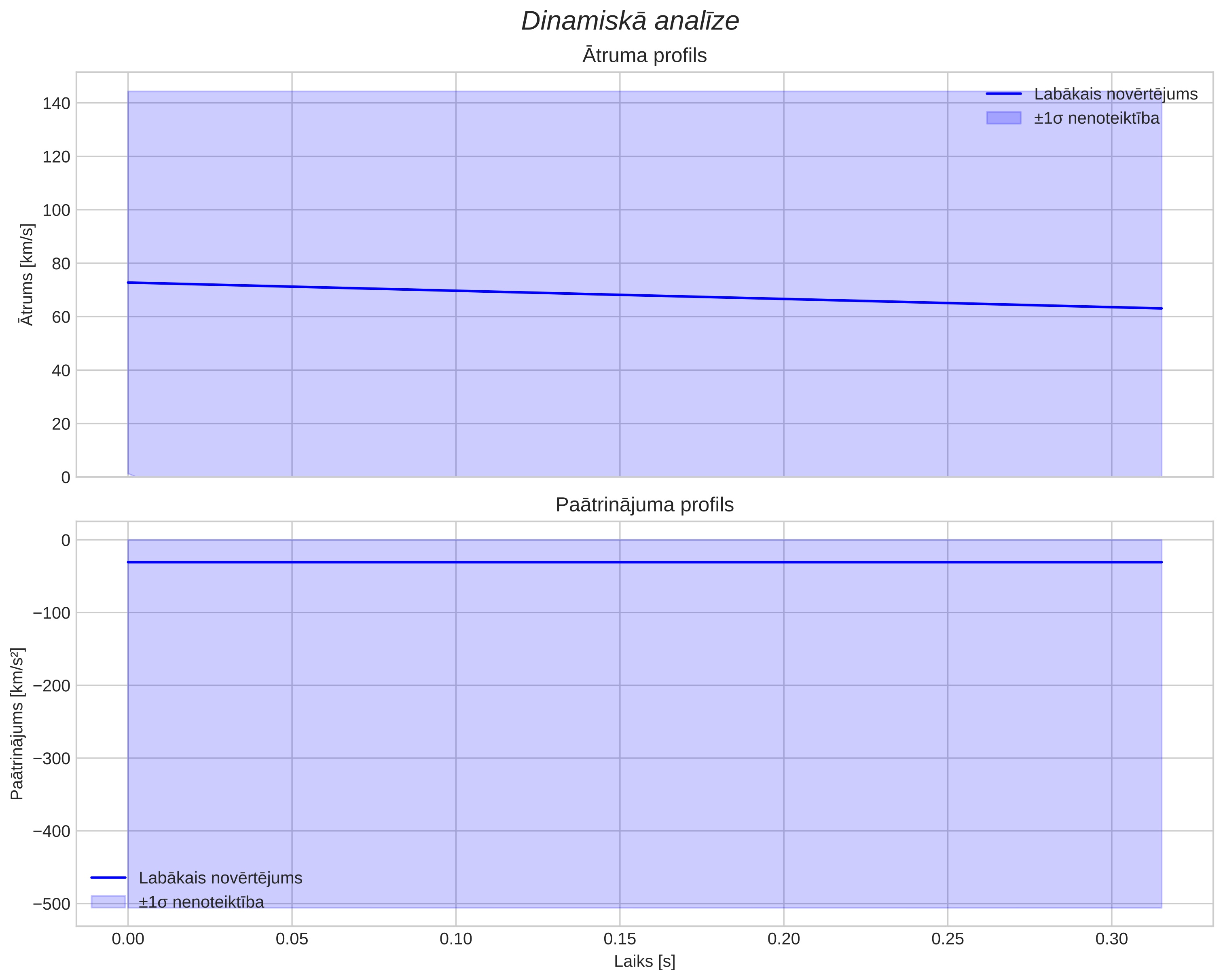 speed & acceleration