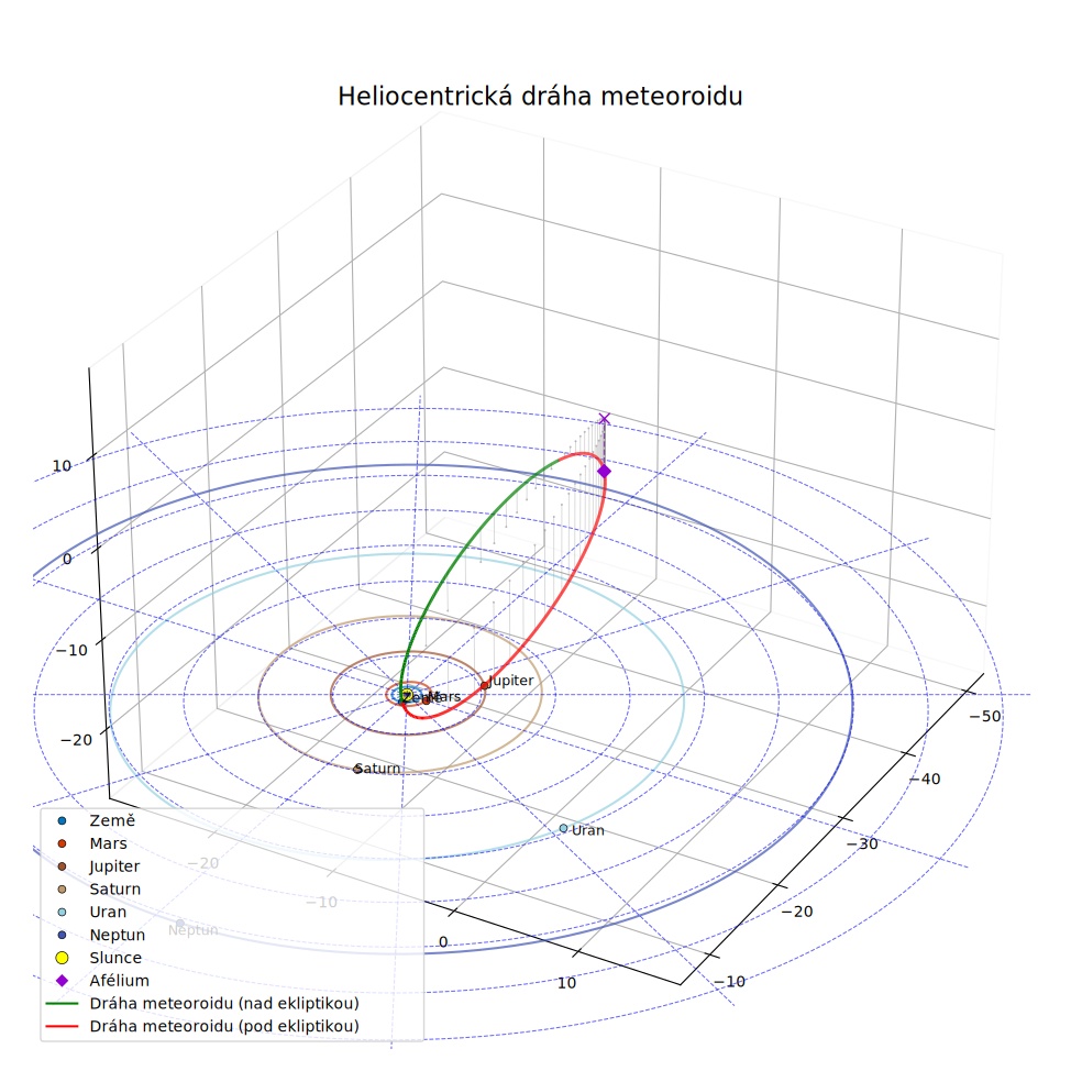 orbit