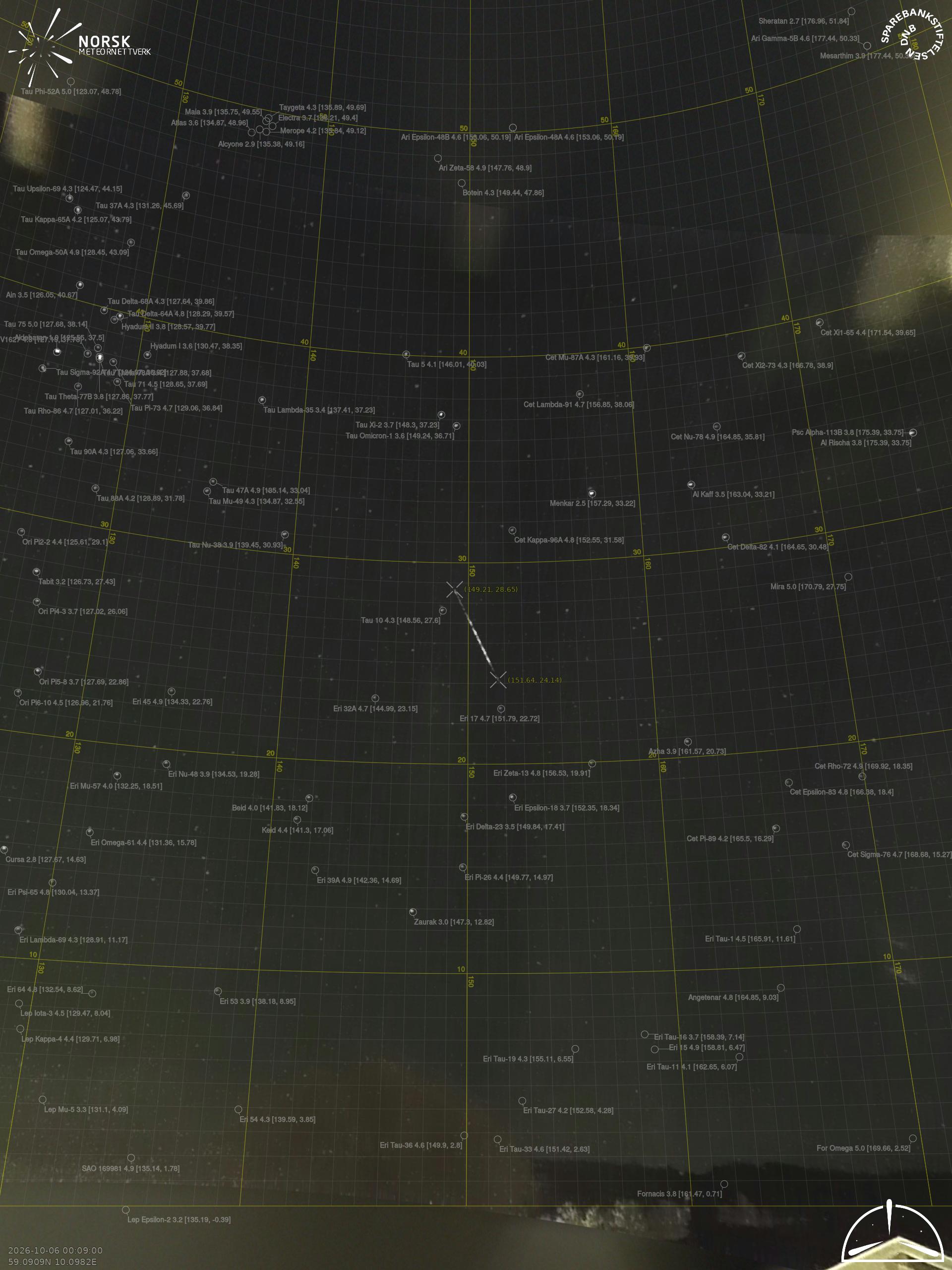 Larvik – 3