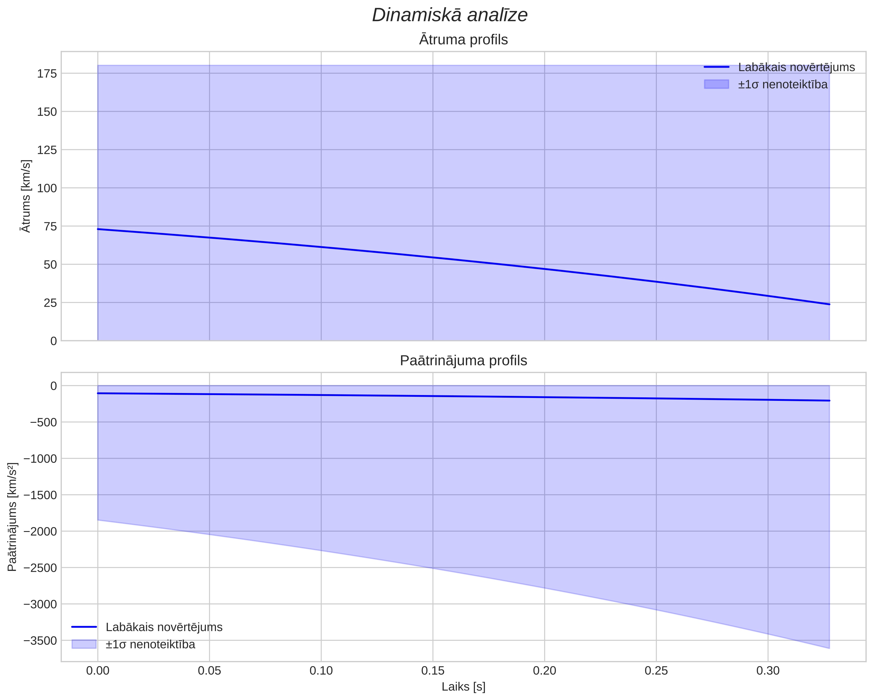 speed & acceleration