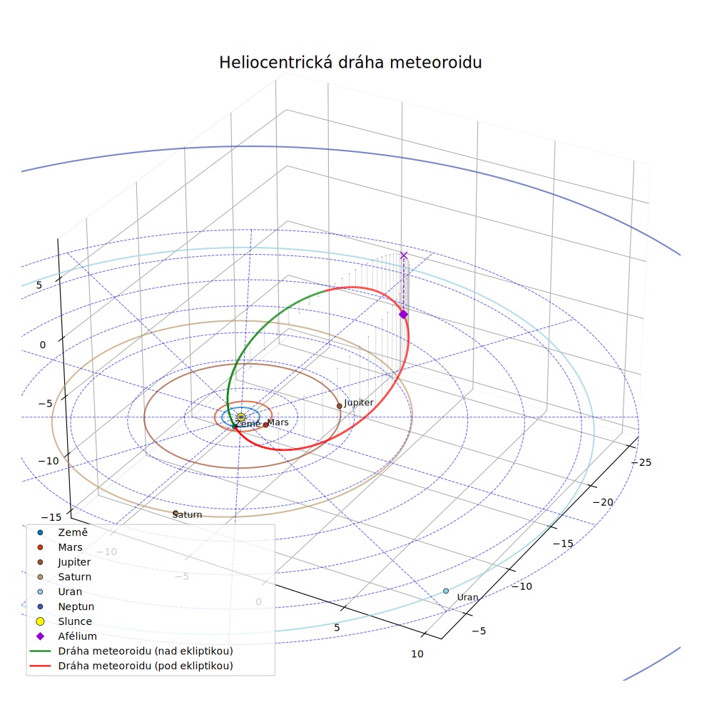 orbit