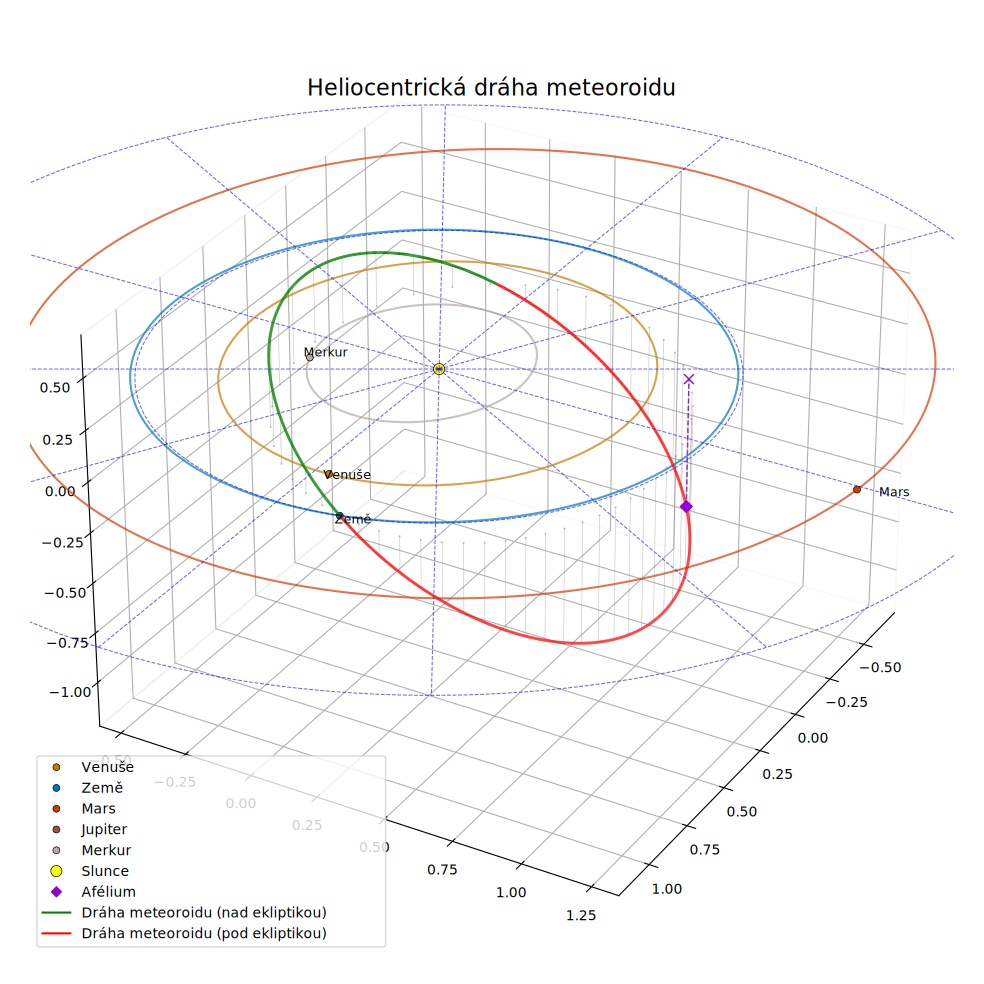 orbit