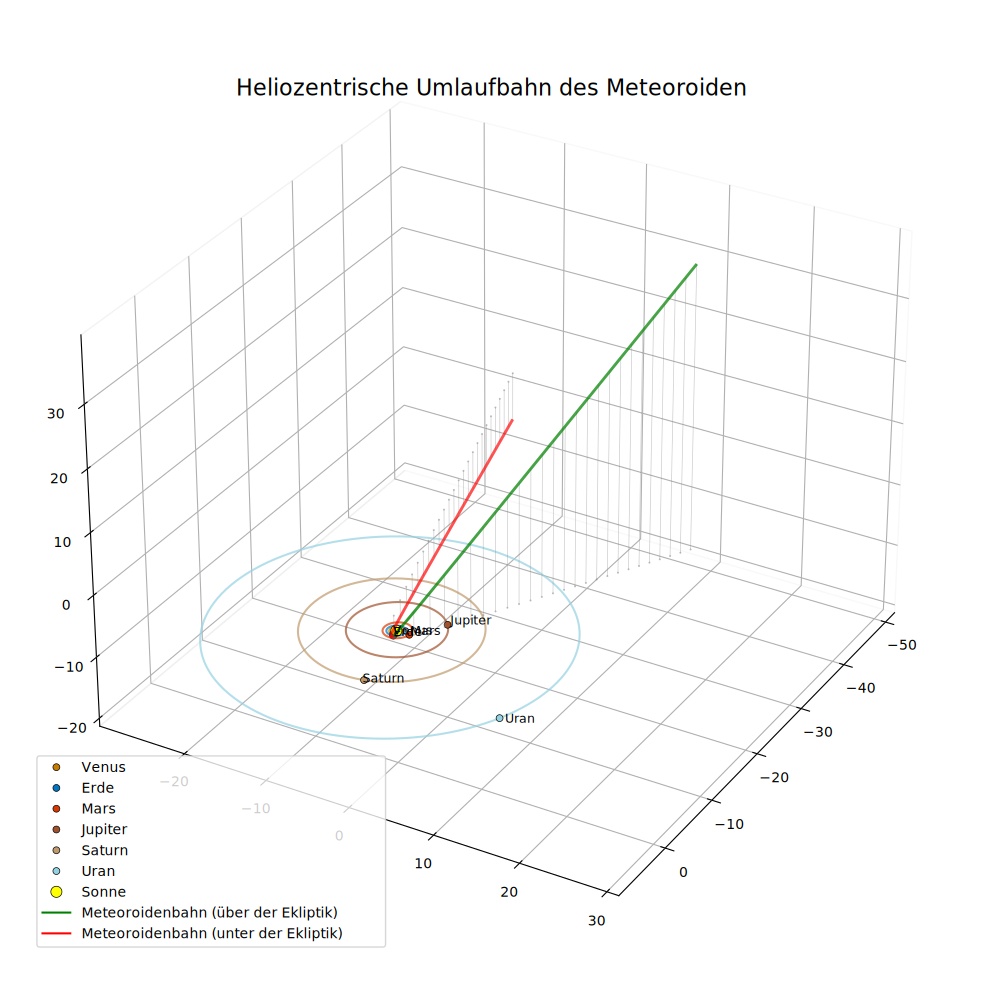 orbit