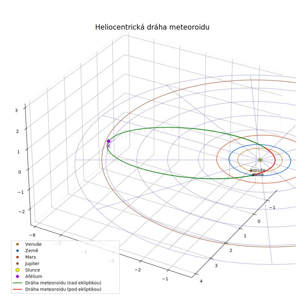 orbit