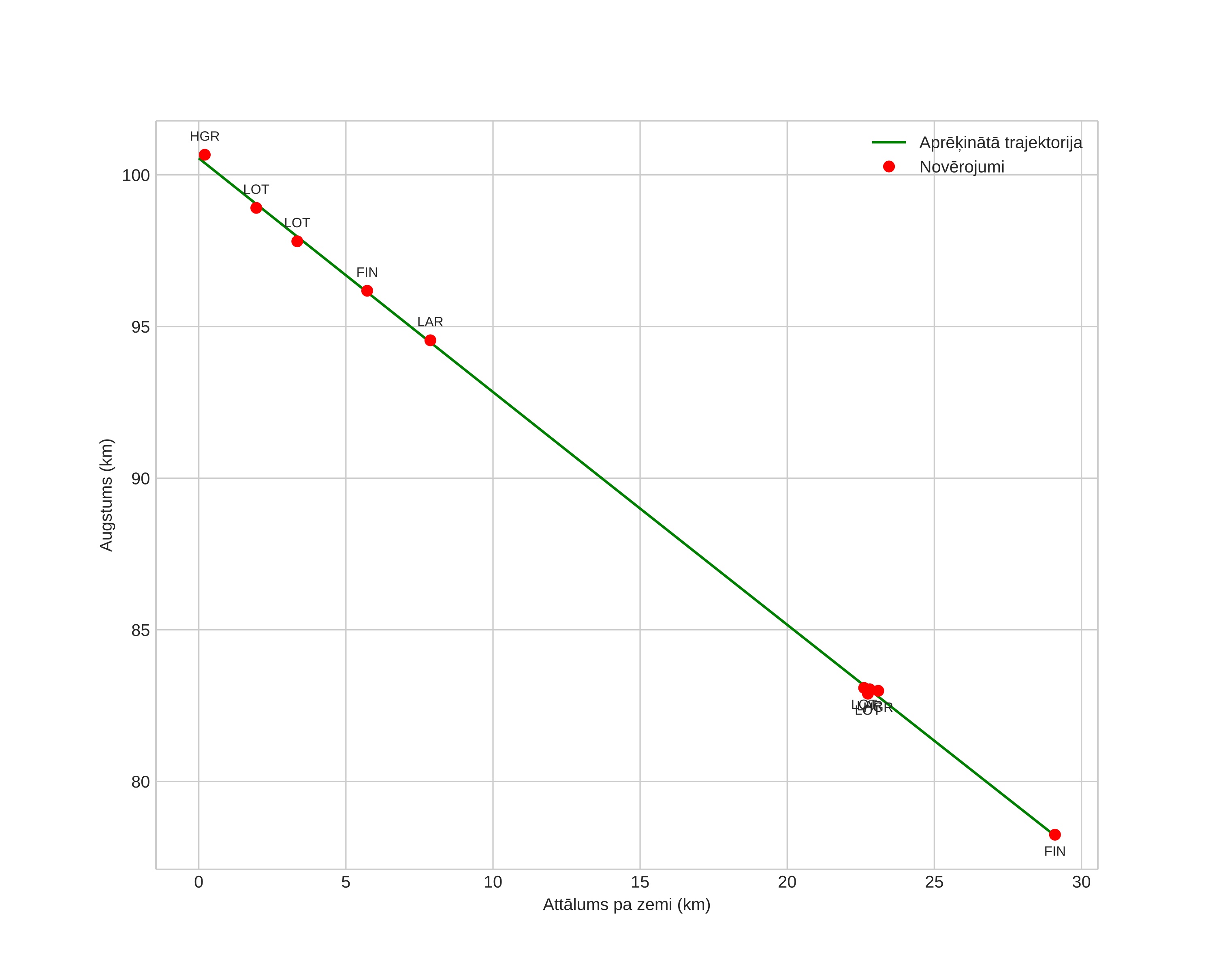 height profile