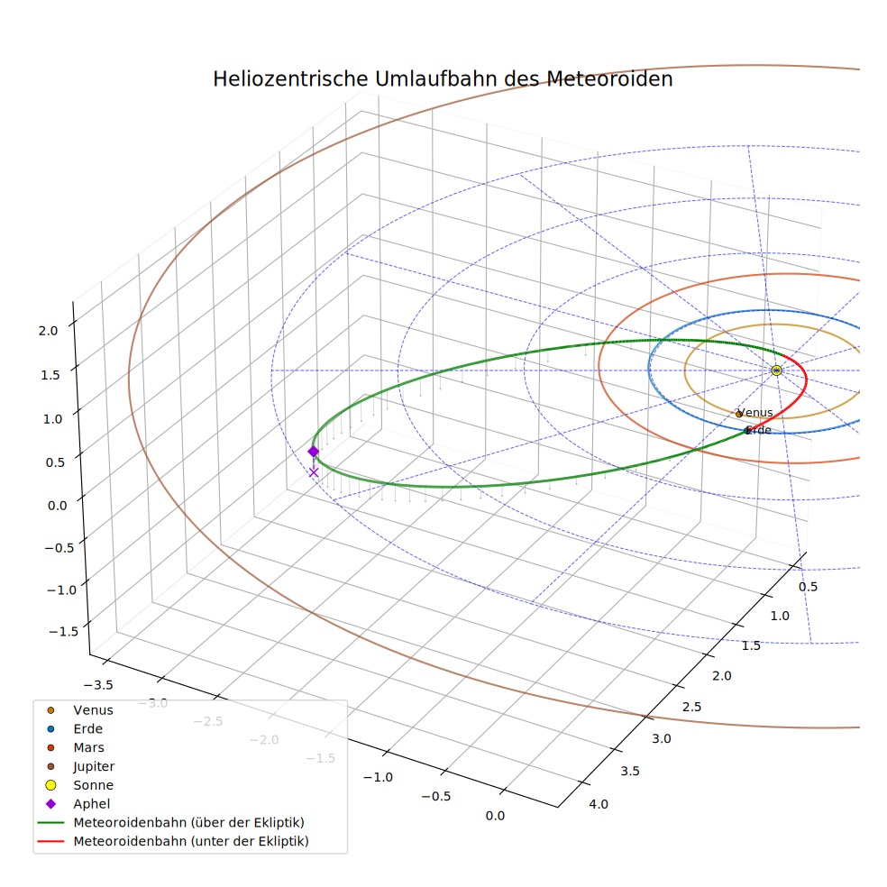 orbit