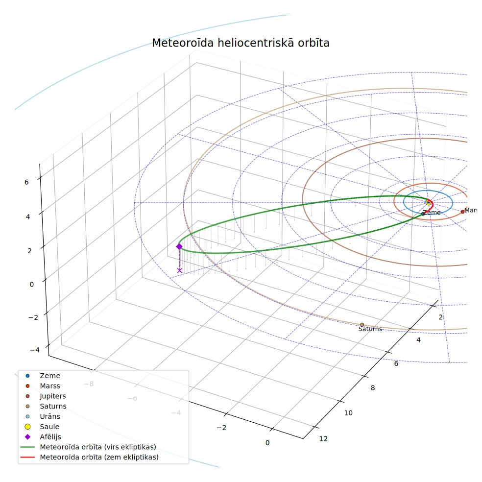 orbit