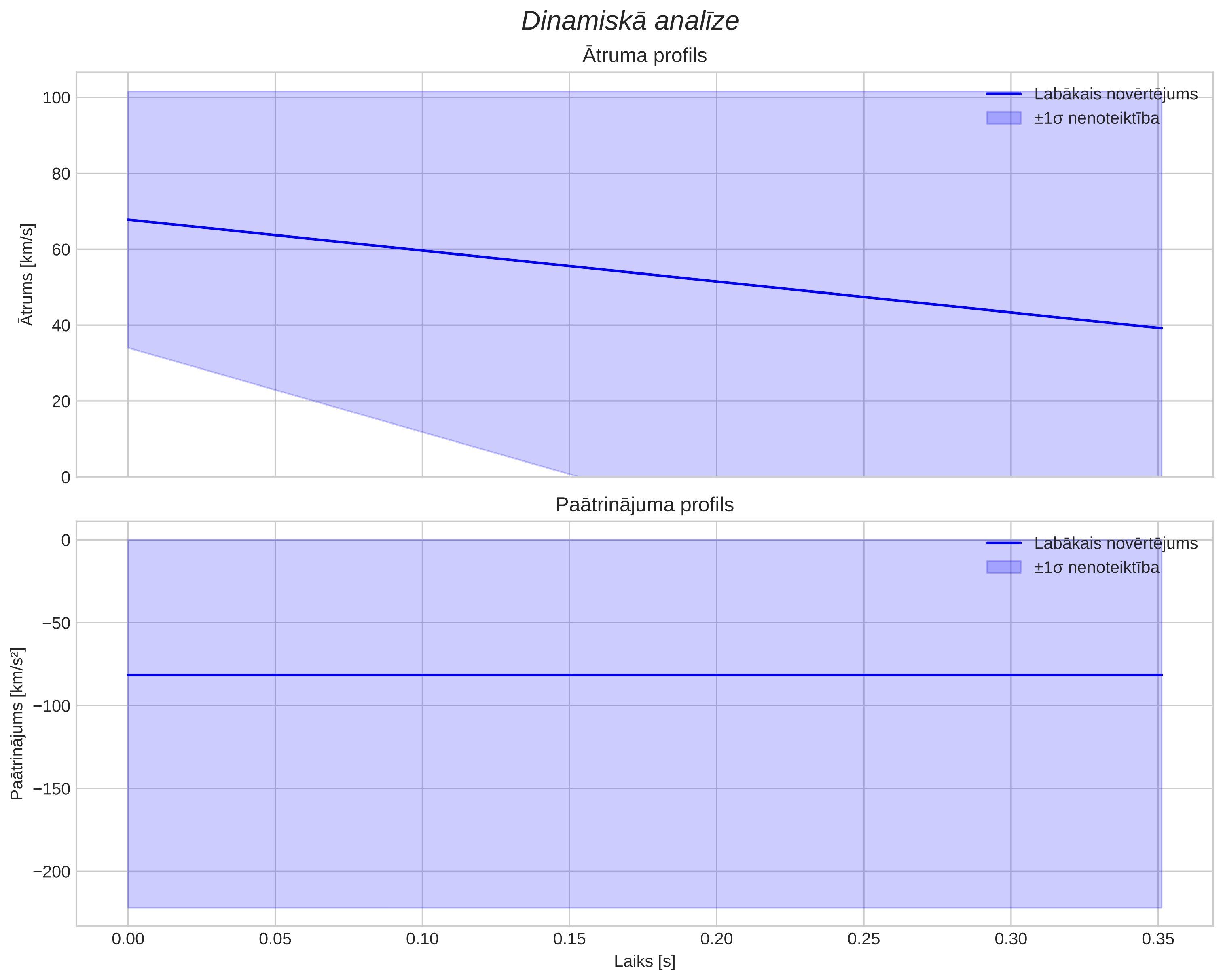 speed & acceleration
