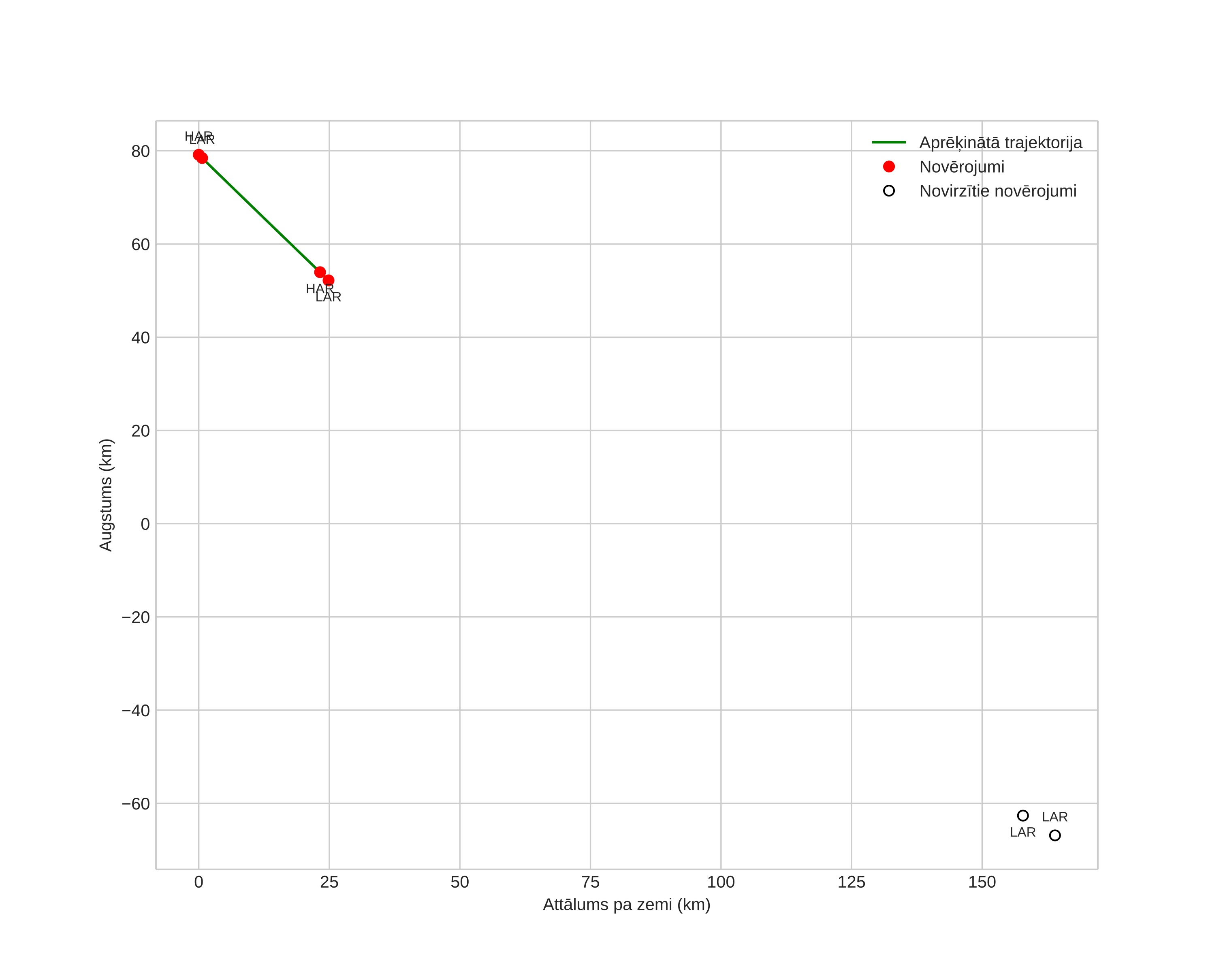 height profile