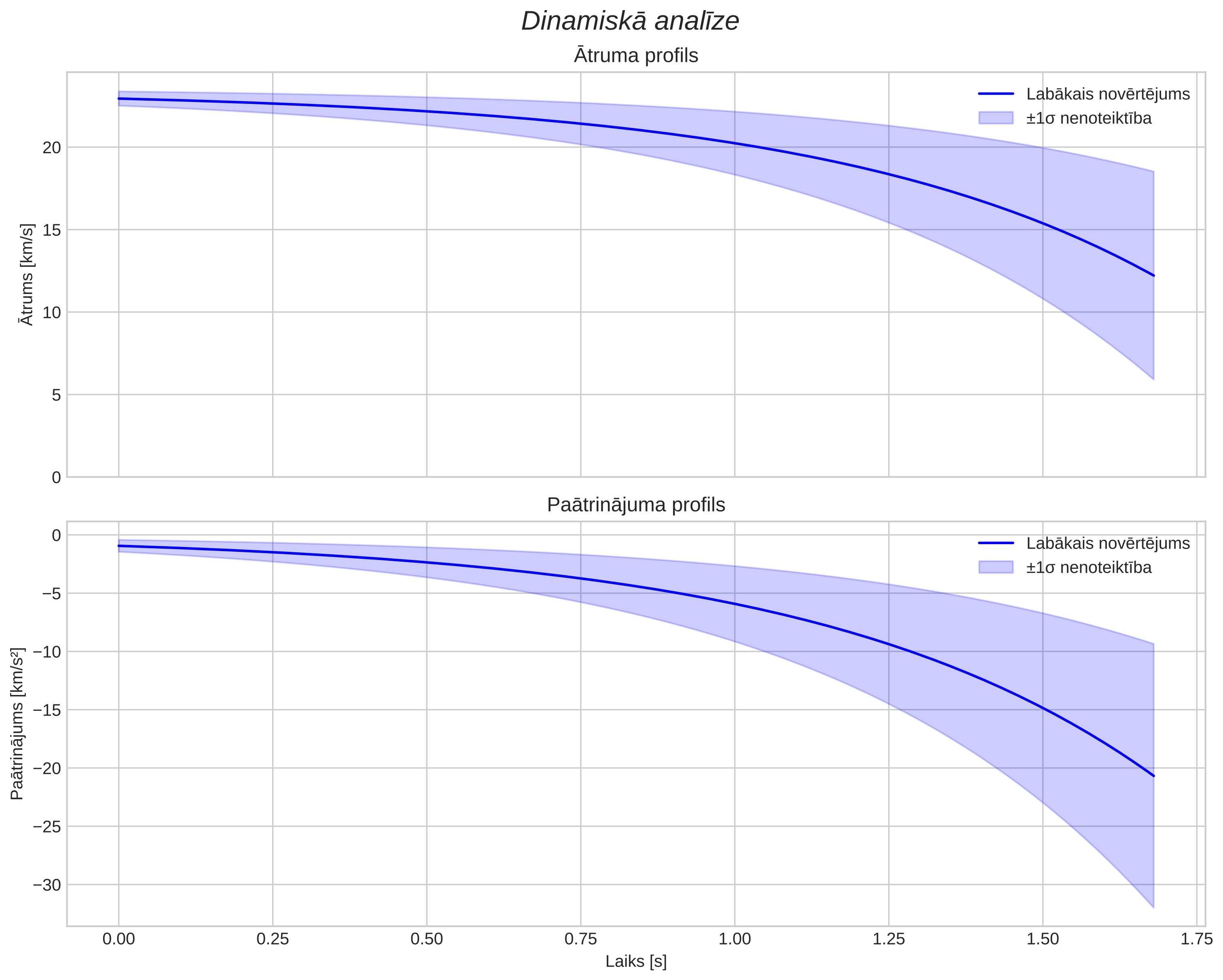 speed & acceleration