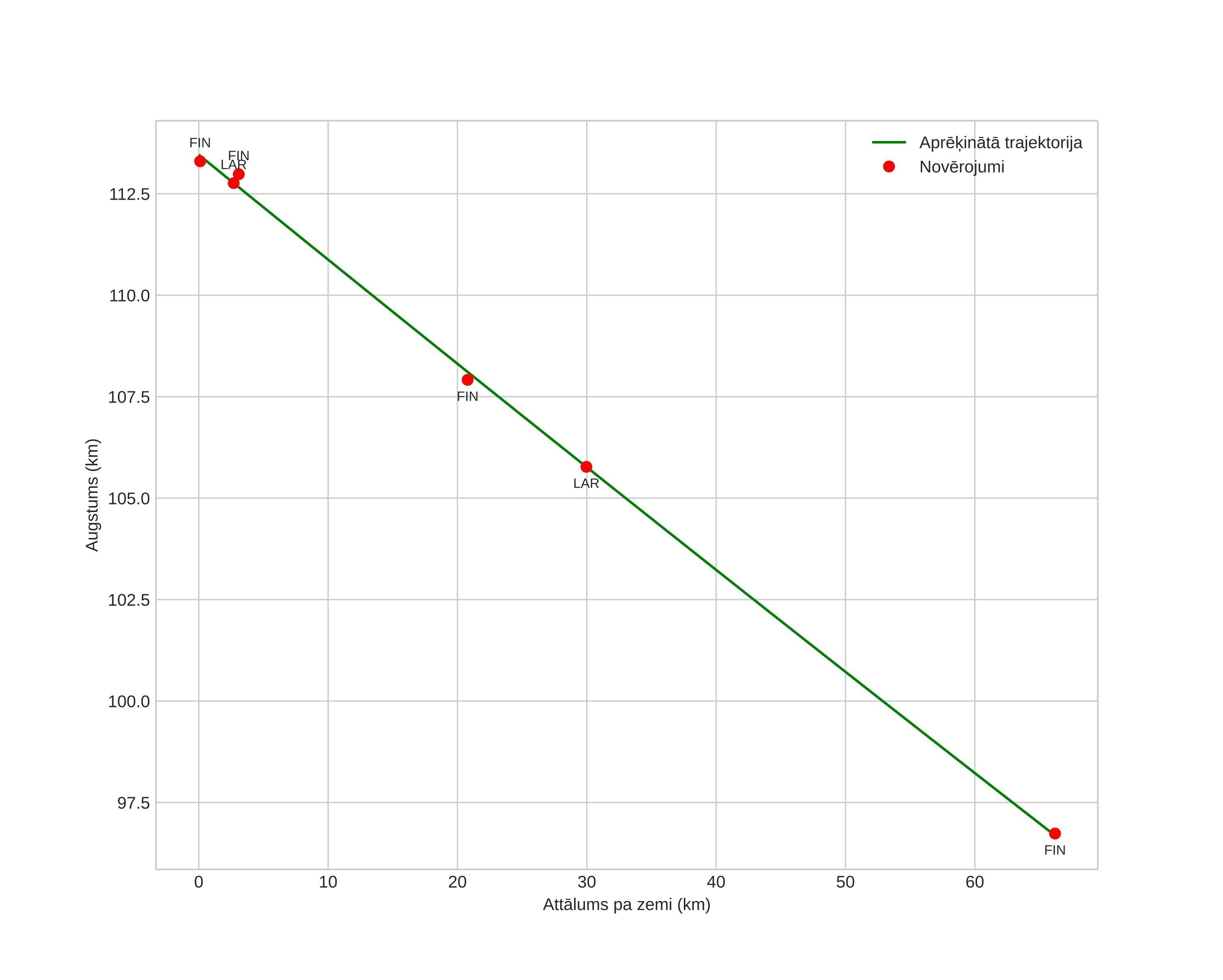 height profile