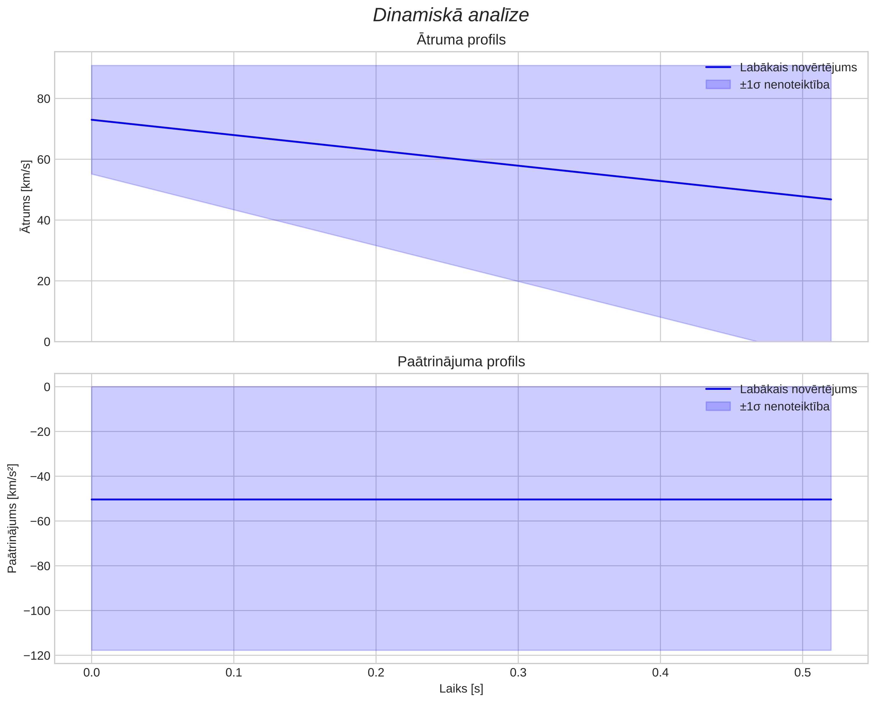 speed & acceleration