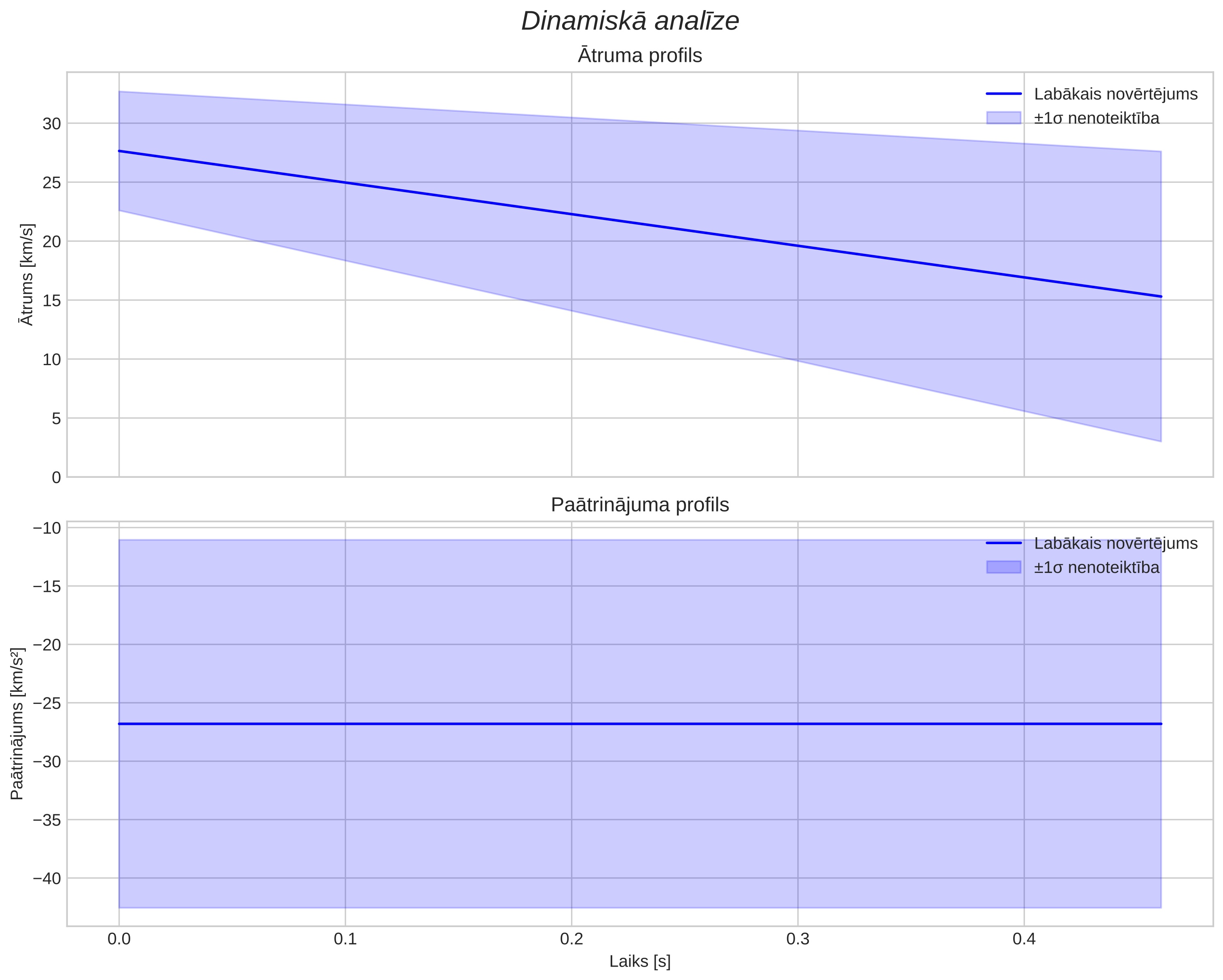 speed & acceleration