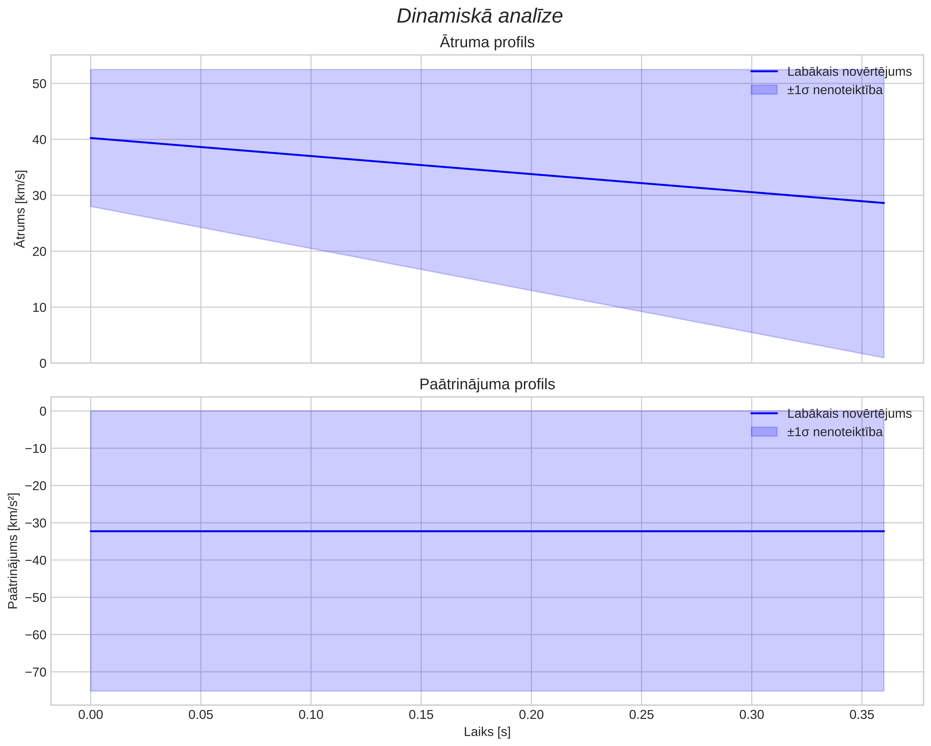 speed & acceleration