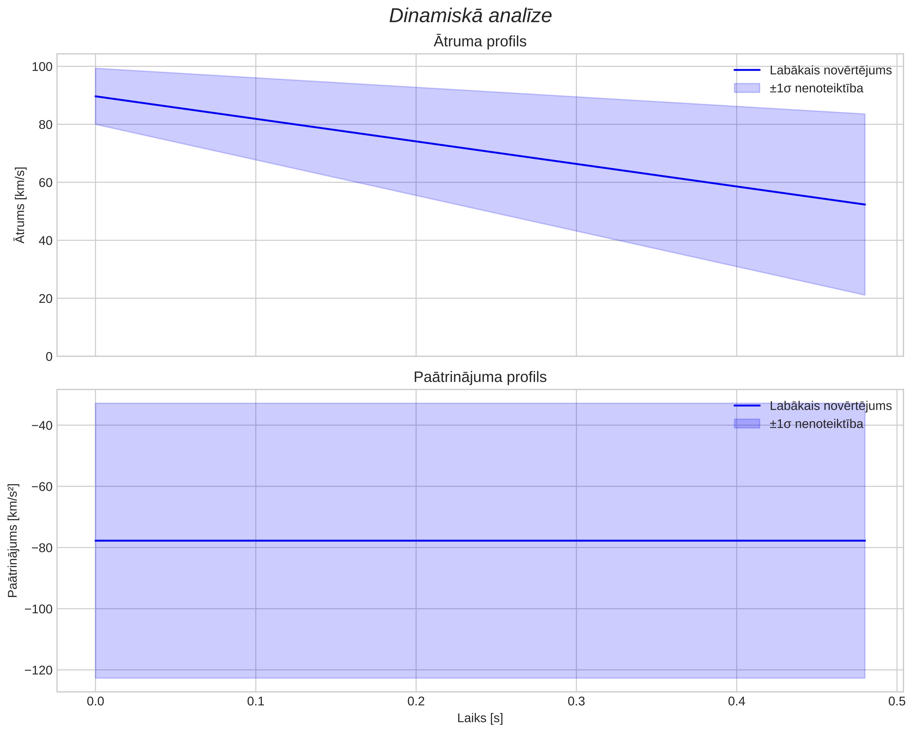 speed & acceleration