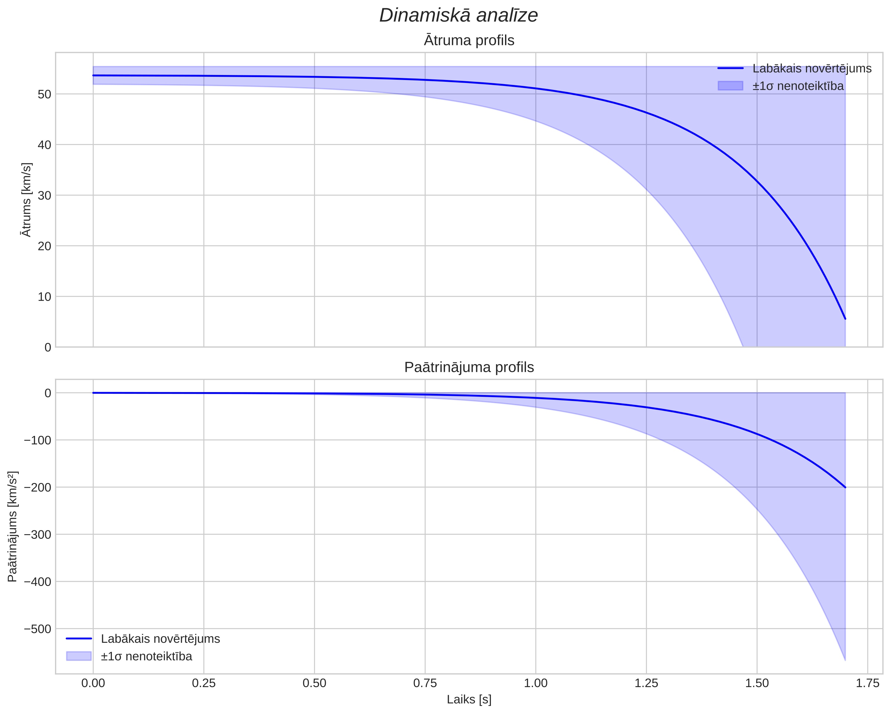 speed & acceleration