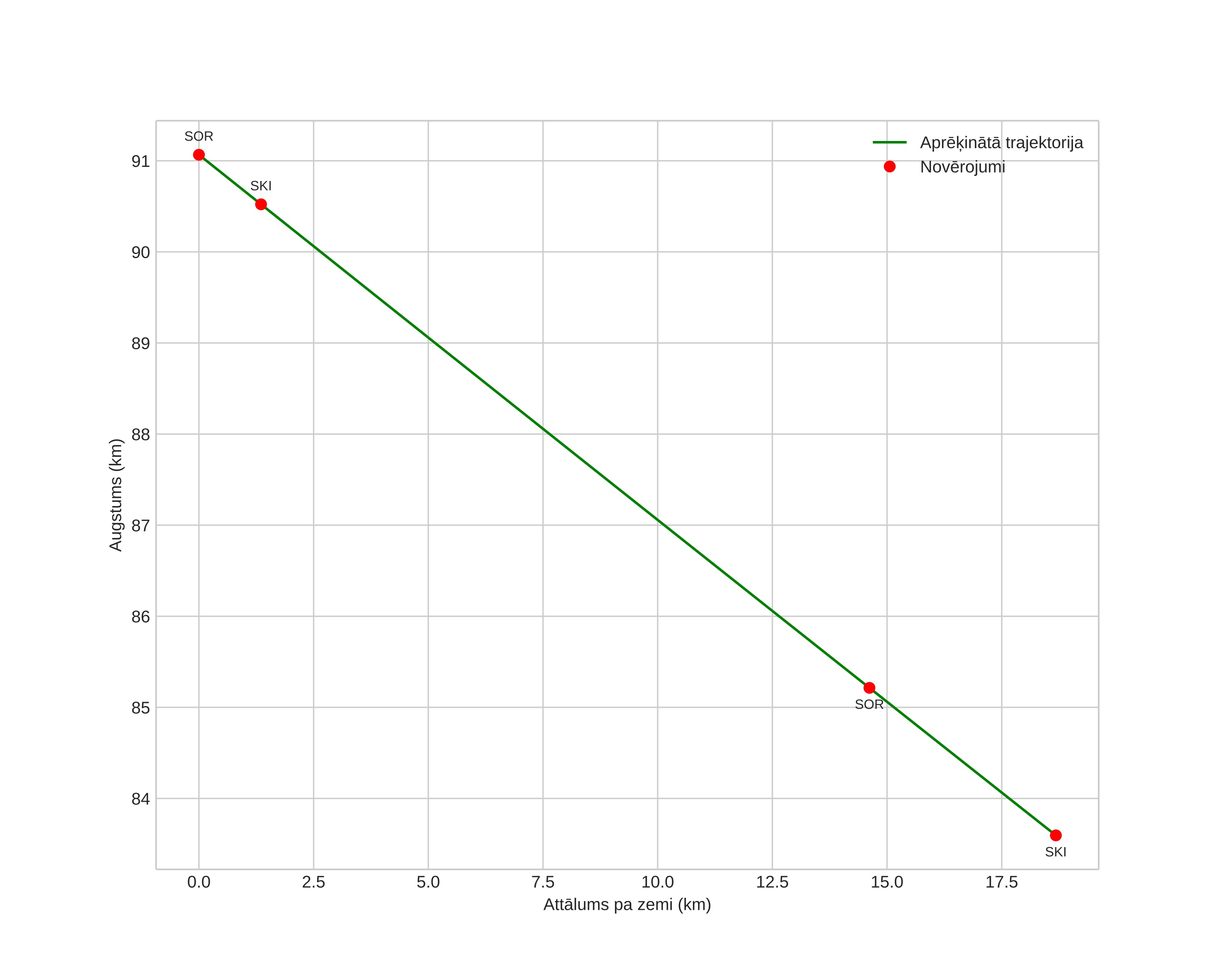 height profile
