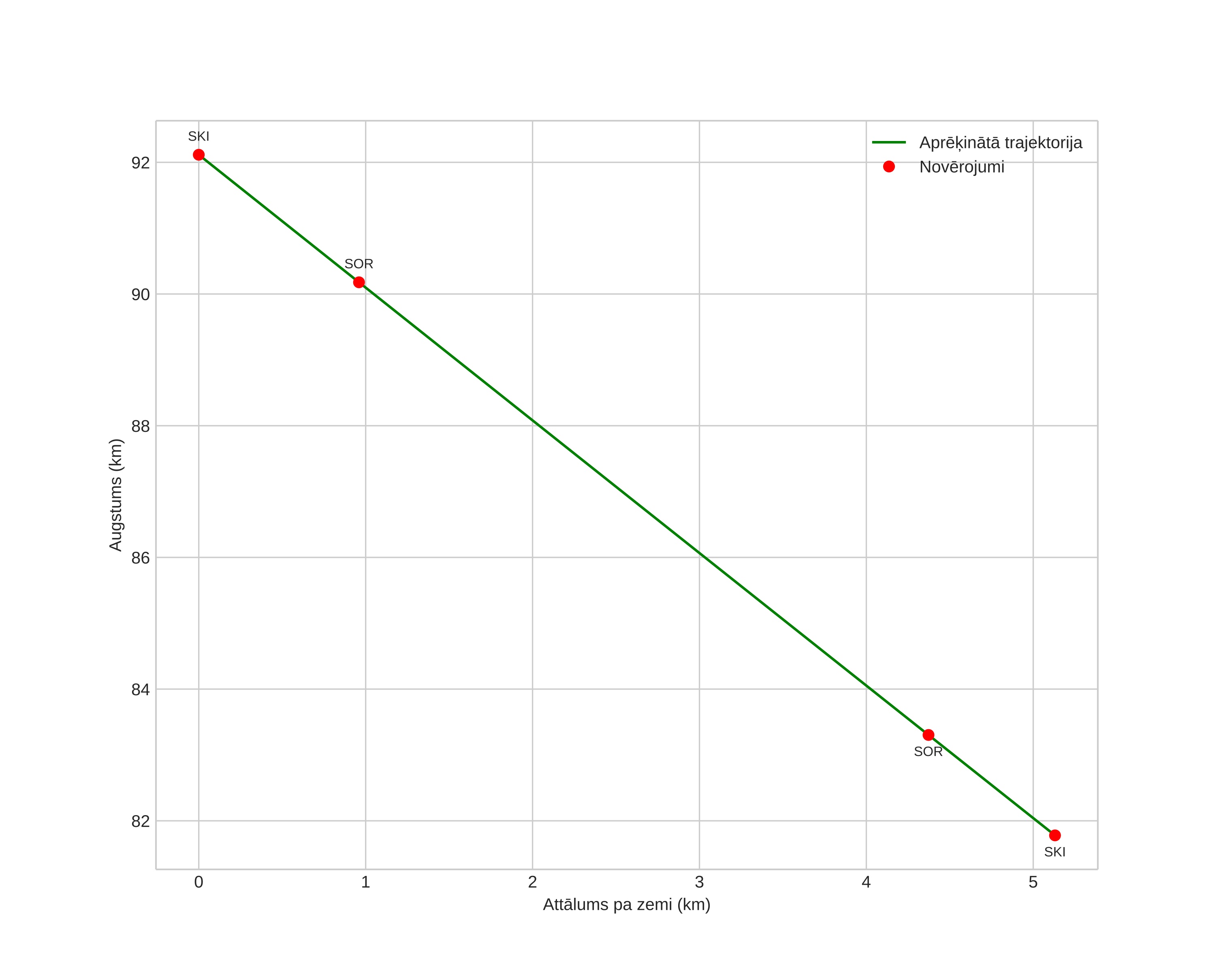 height profile