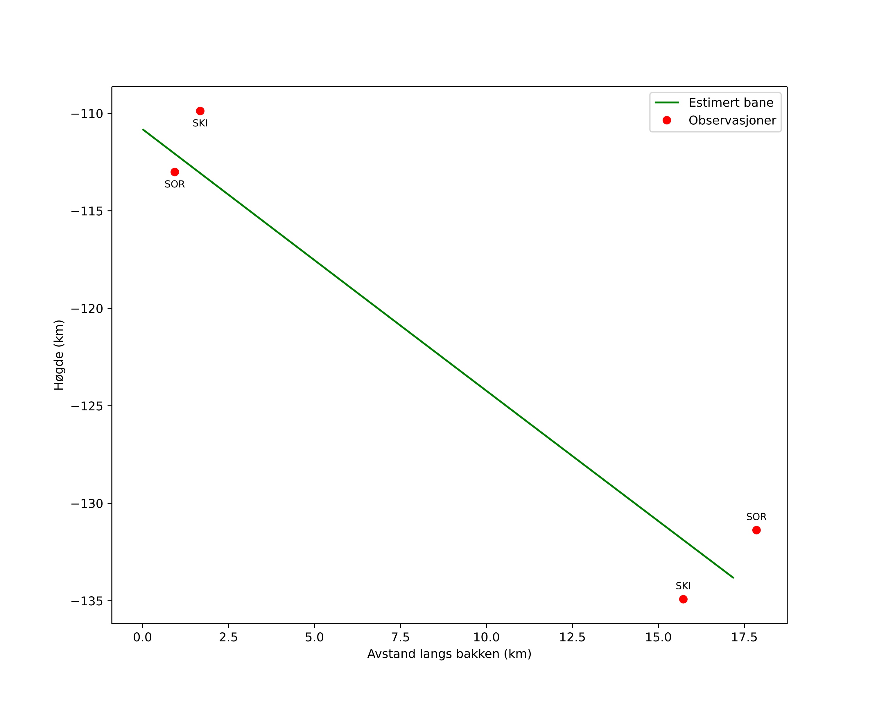 height profile