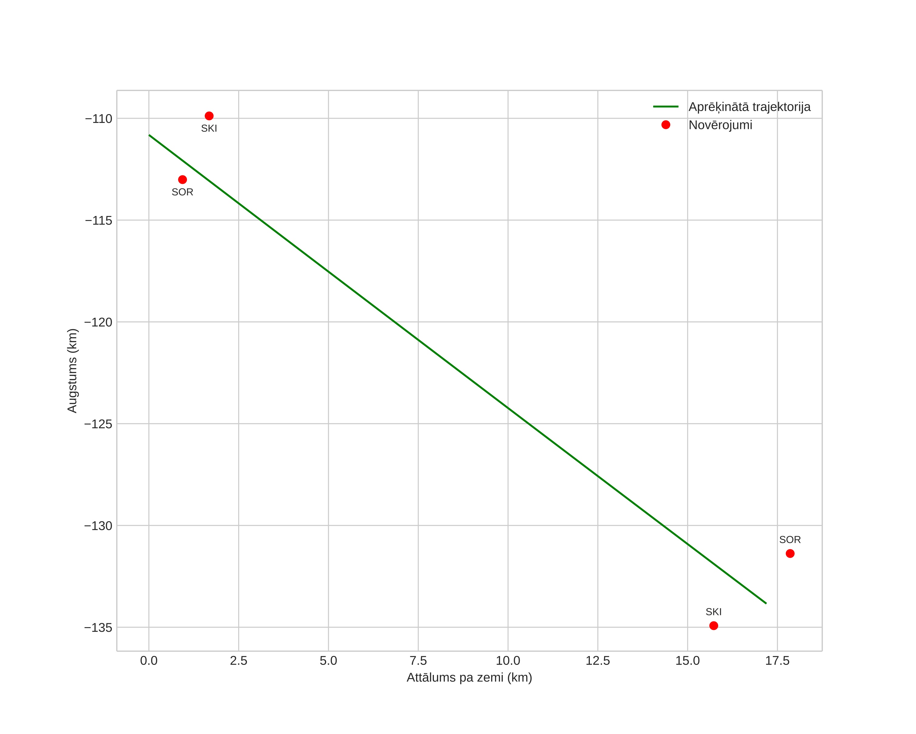 height profile