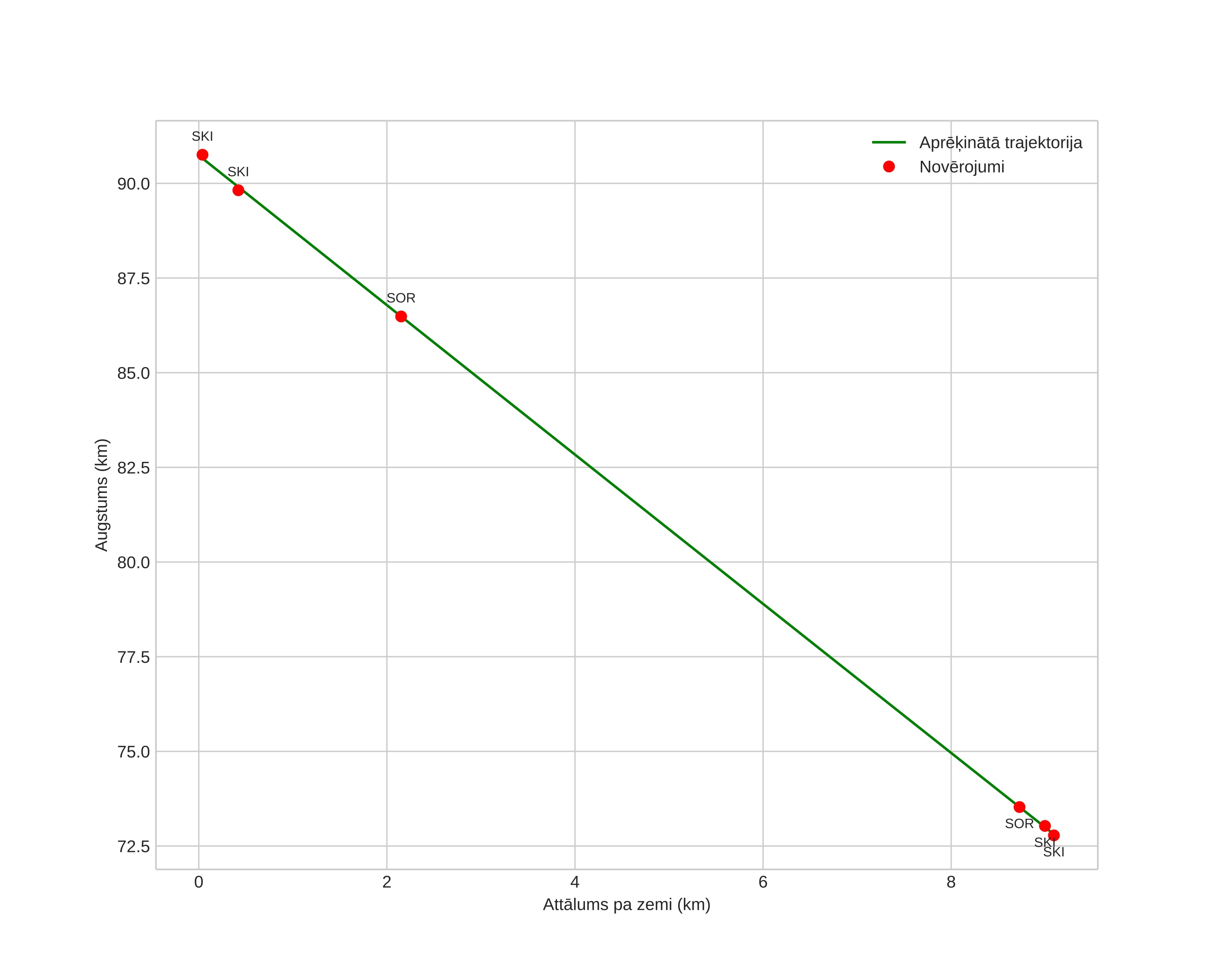 height profile