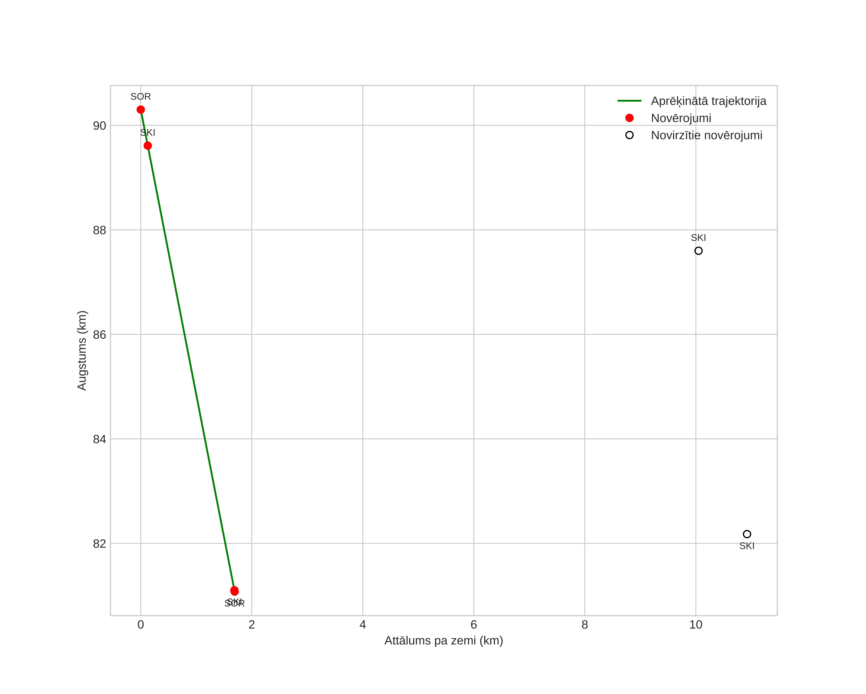 height profile