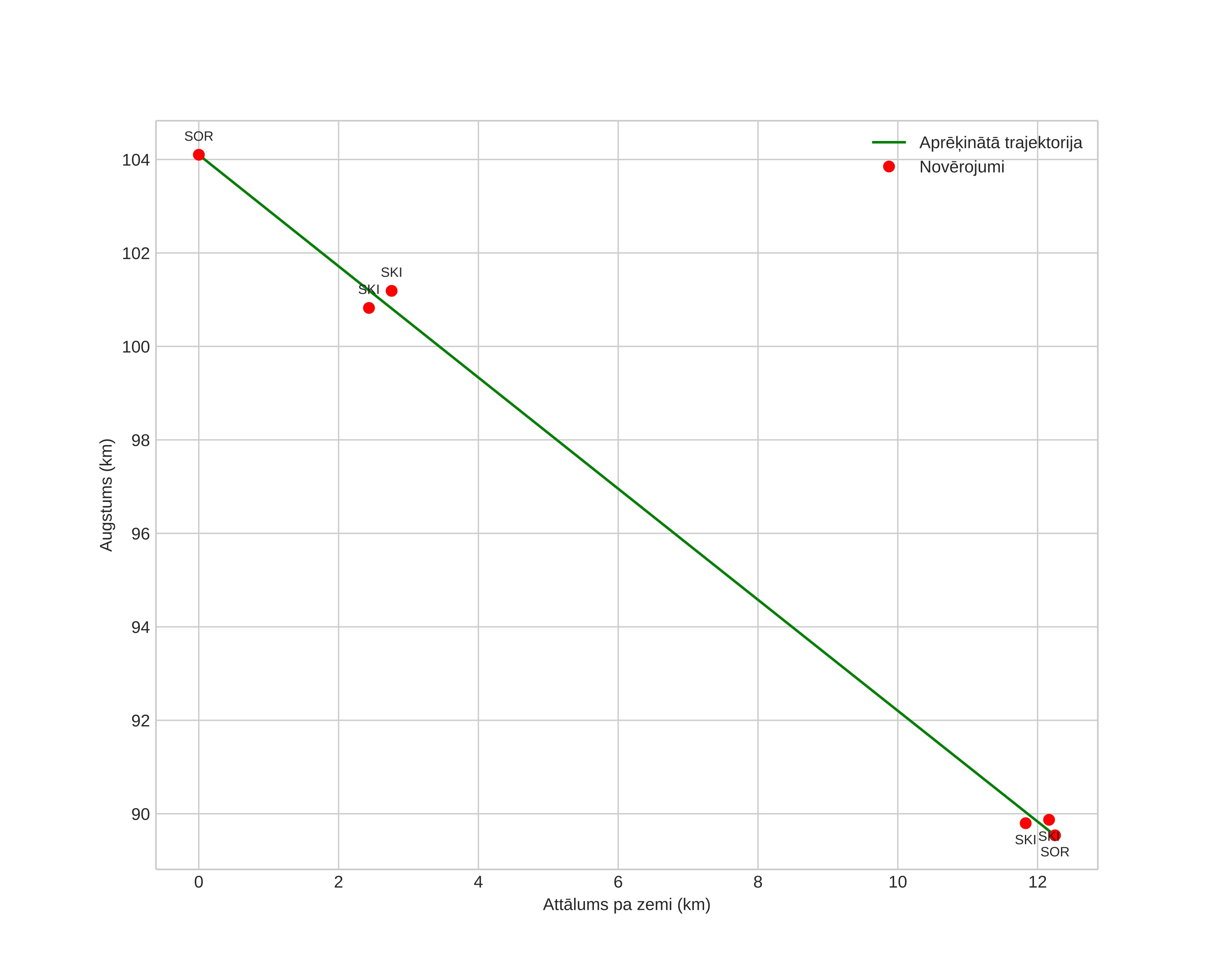 height profile