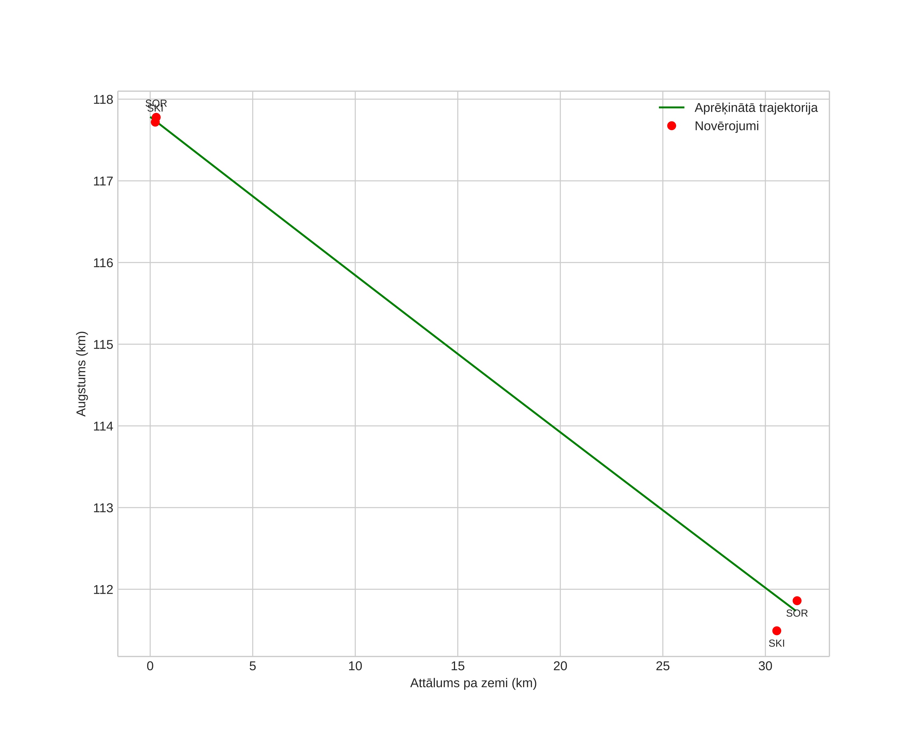 height profile