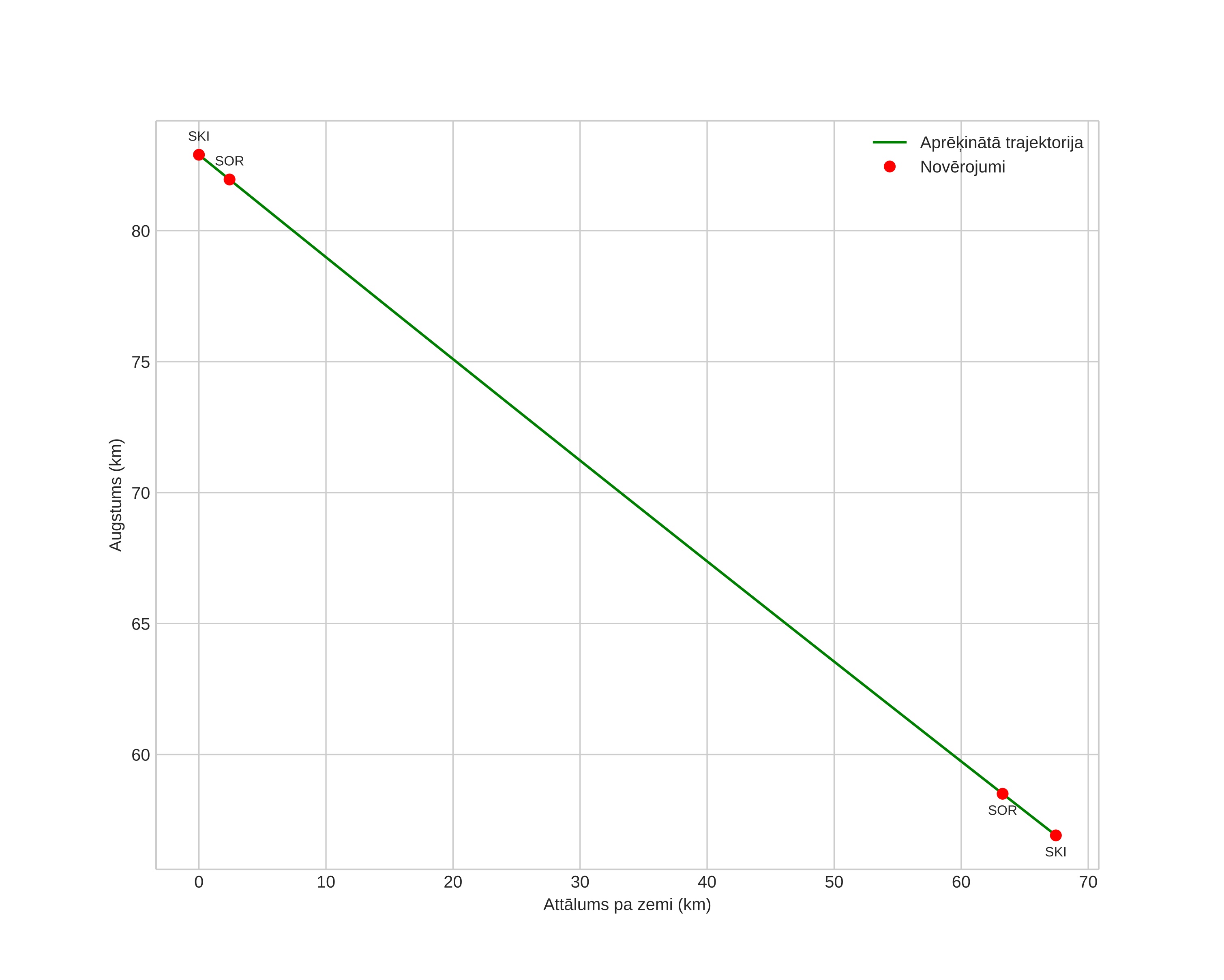 height profile