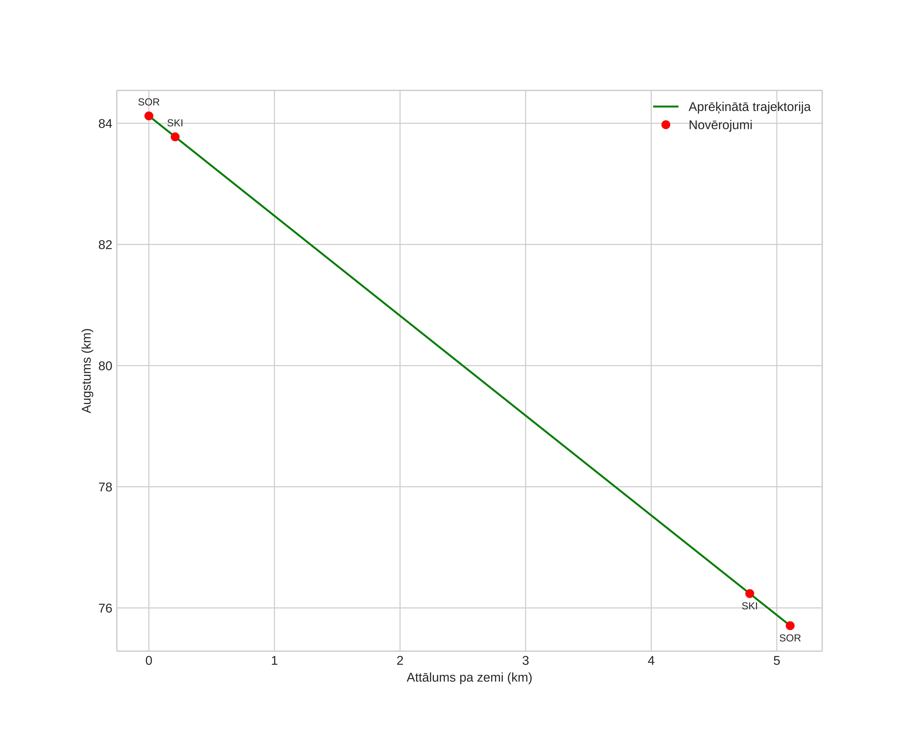 height profile