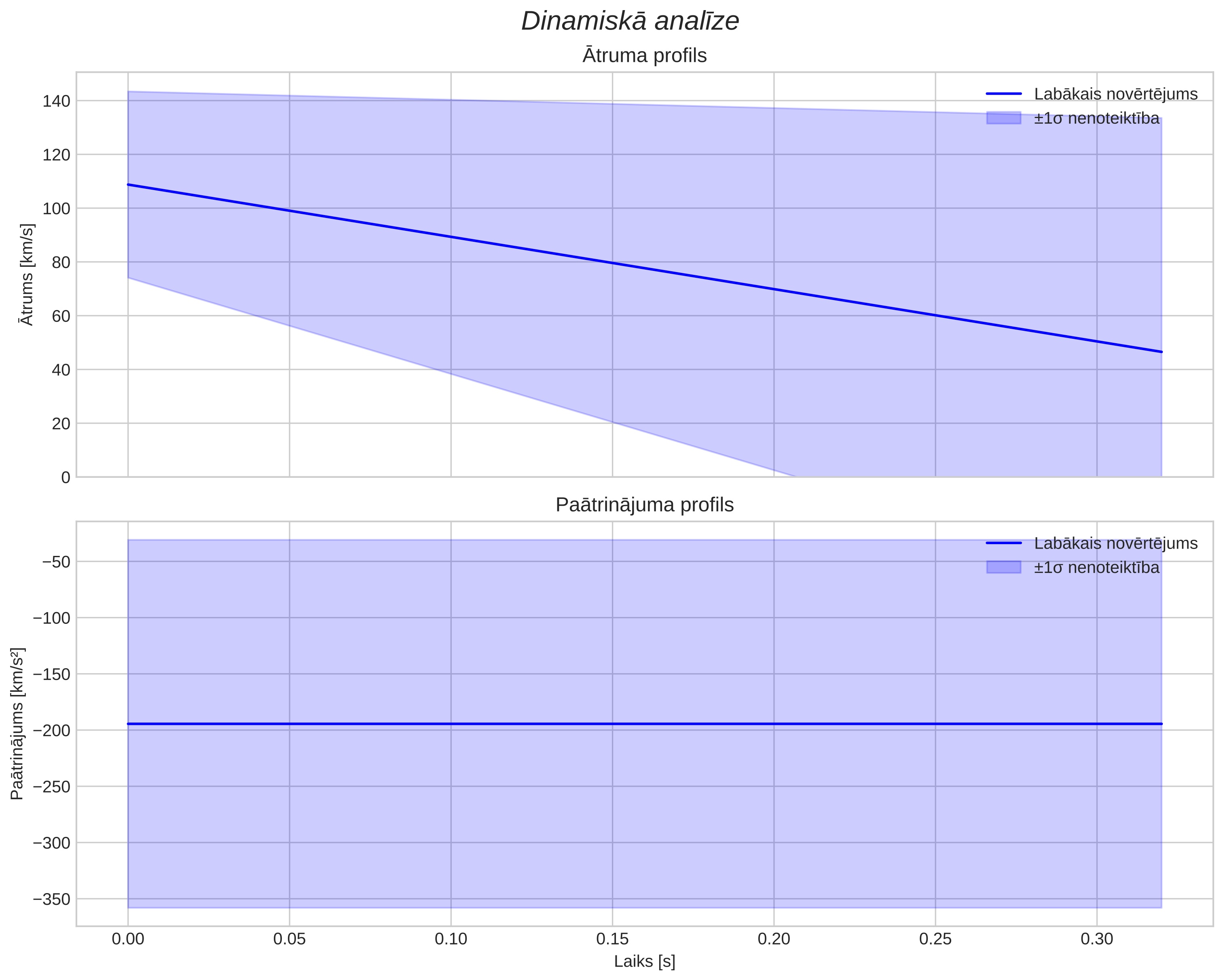 speed & acceleration