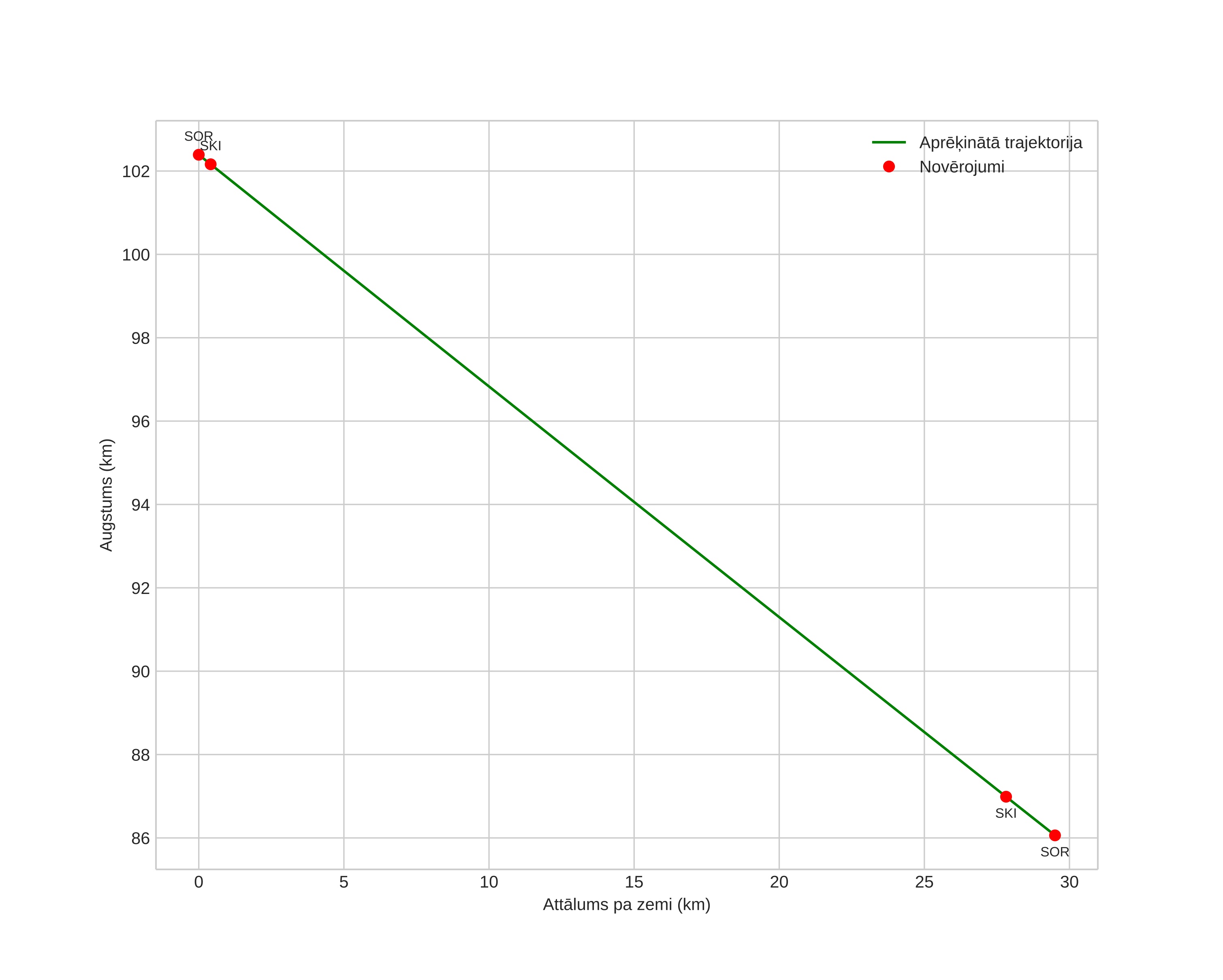 height profile
