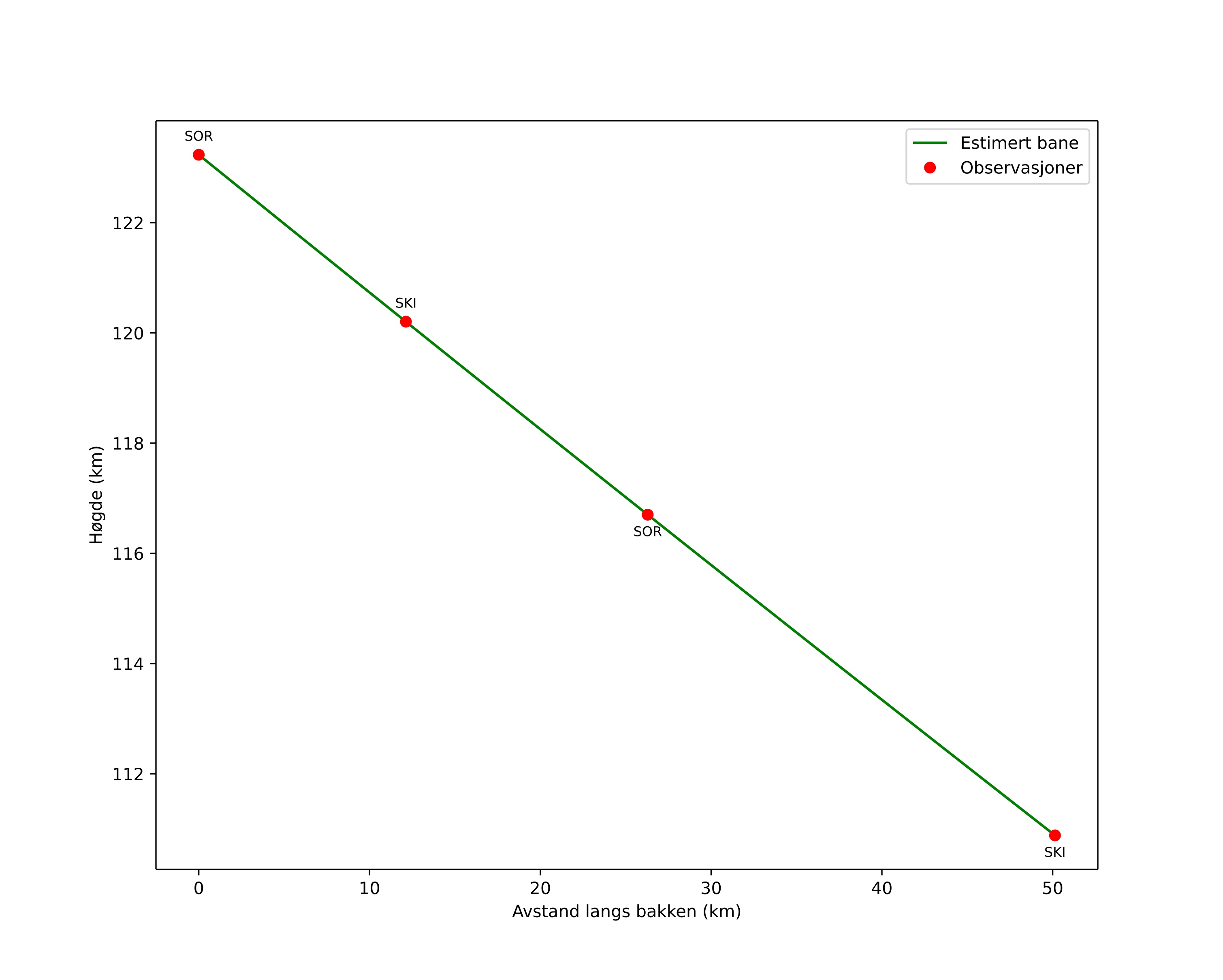height profile