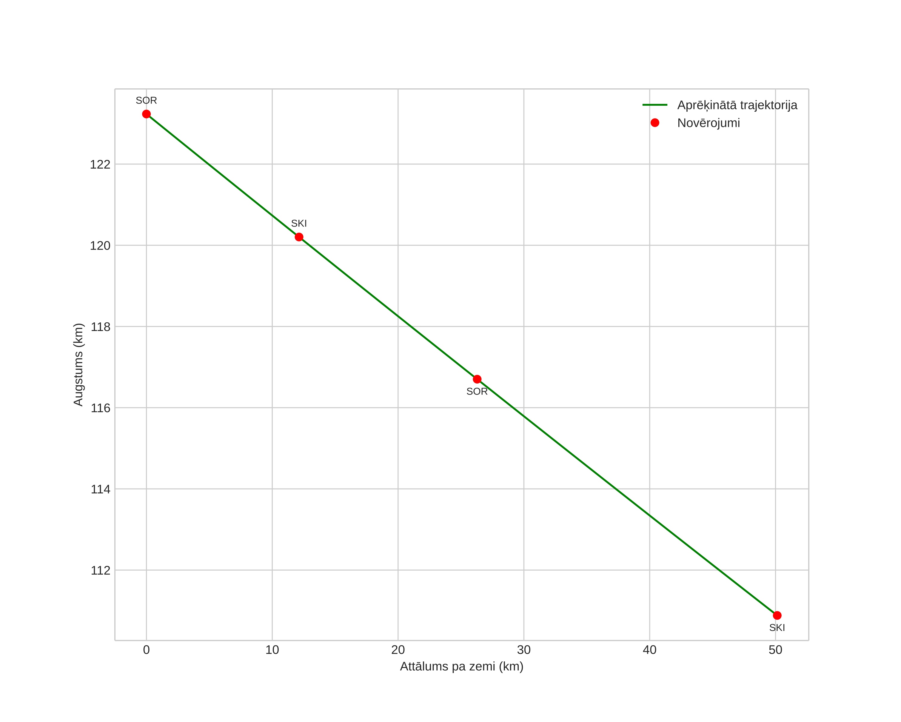 height profile