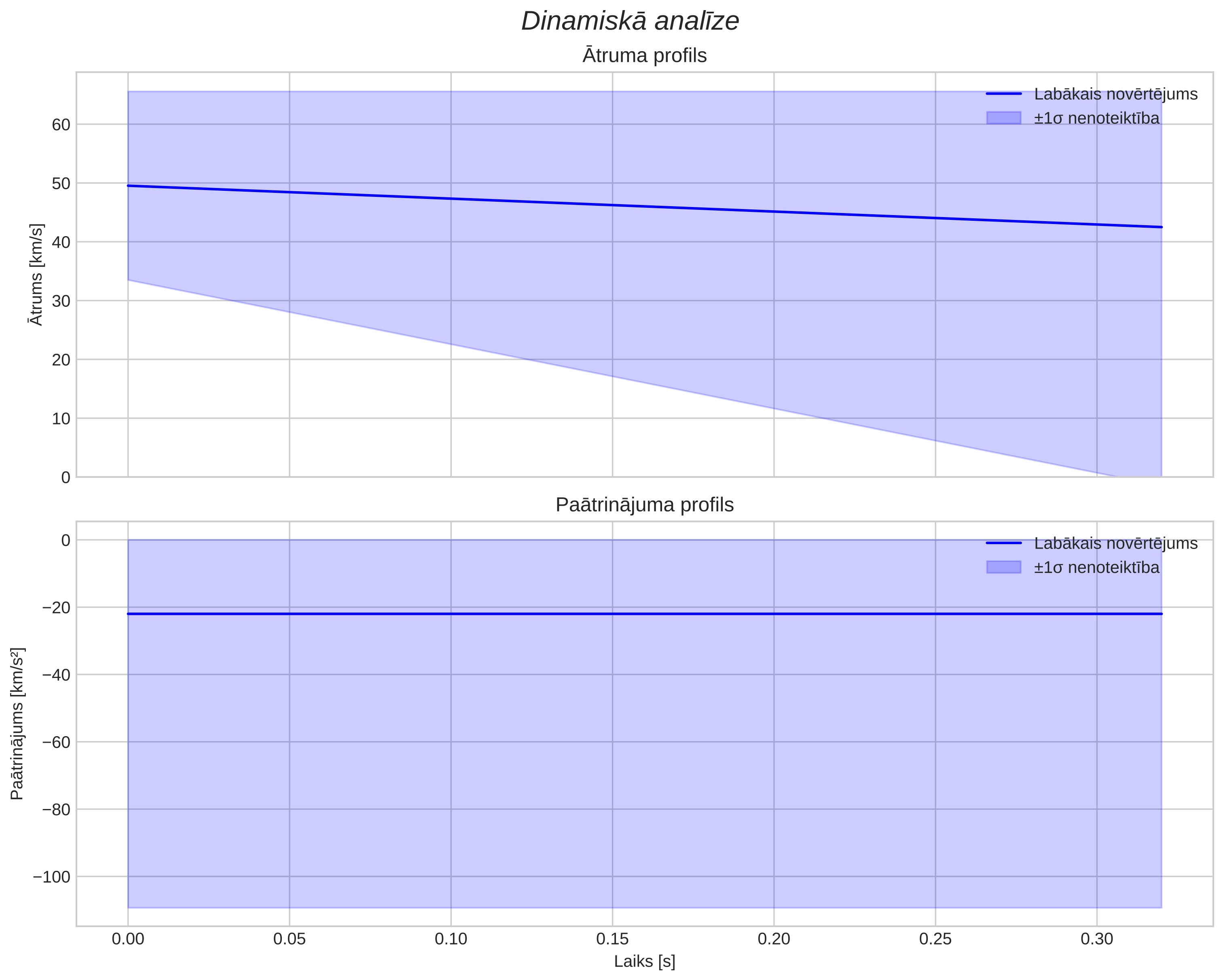 speed & acceleration