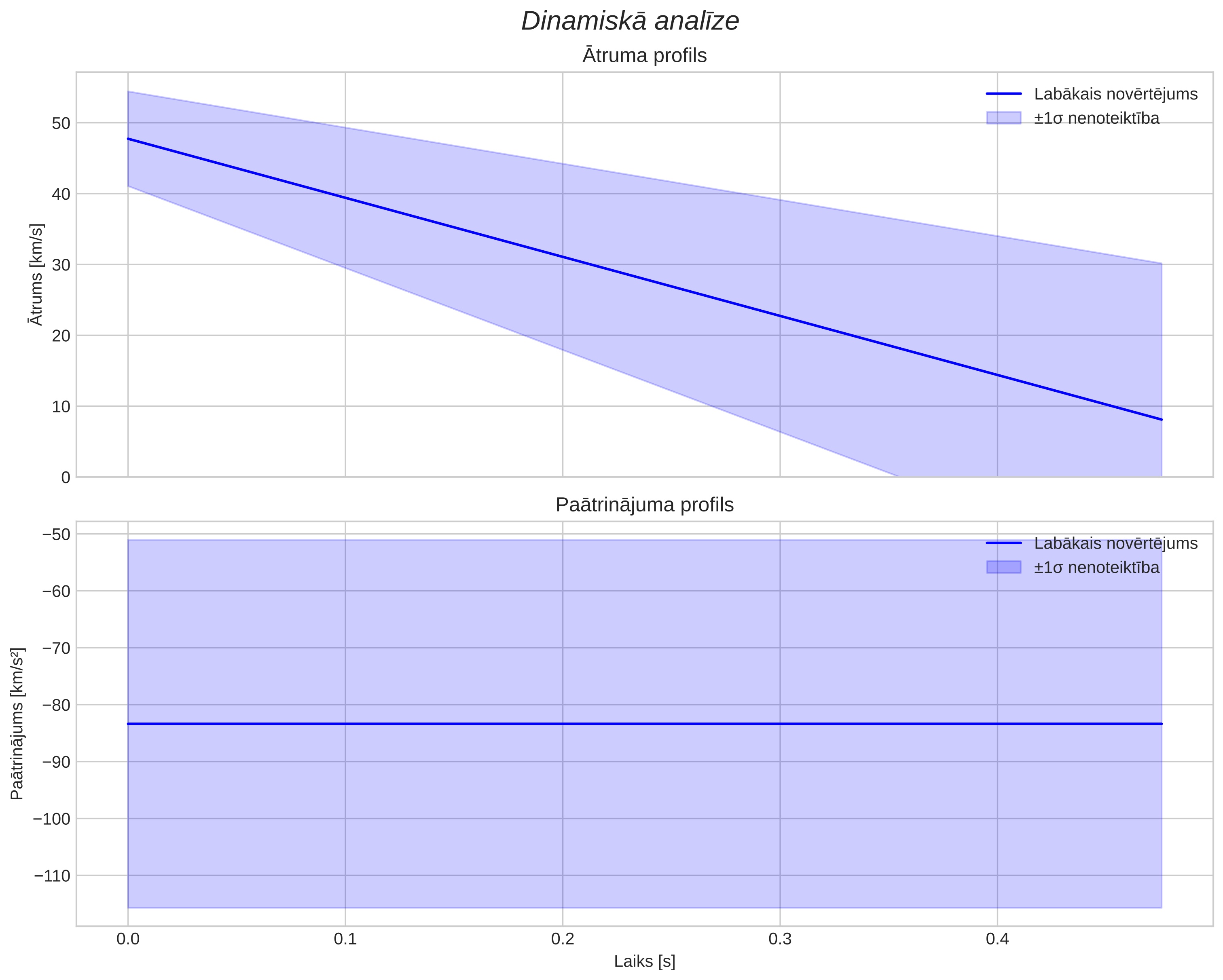 speed & acceleration