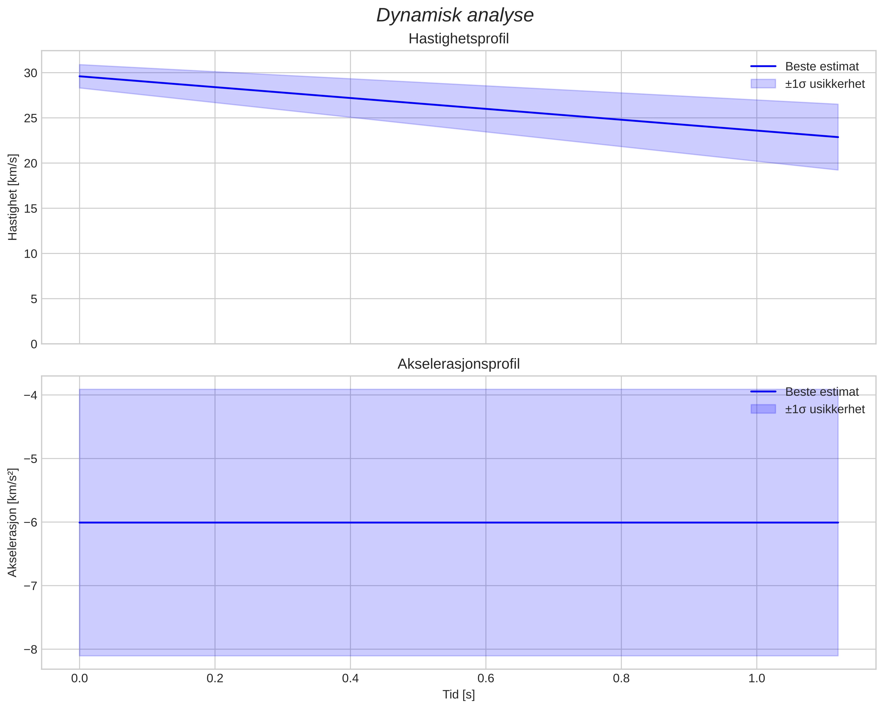 speed & acceleration