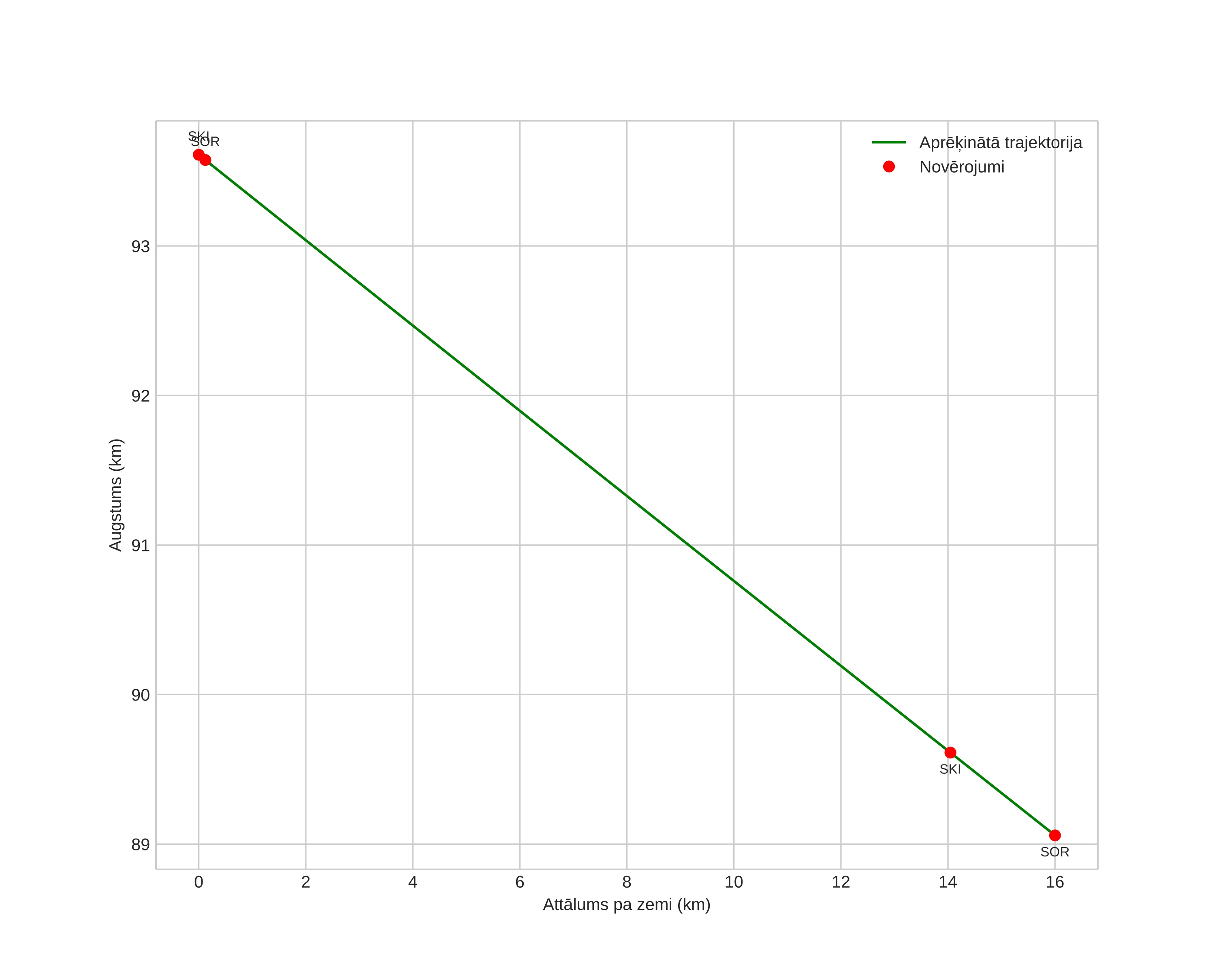 height profile