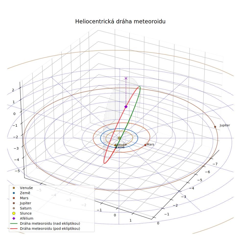orbit